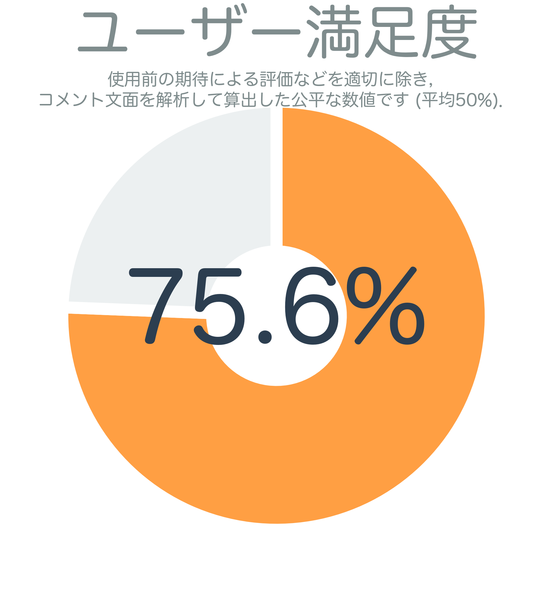 ユーザー満足度