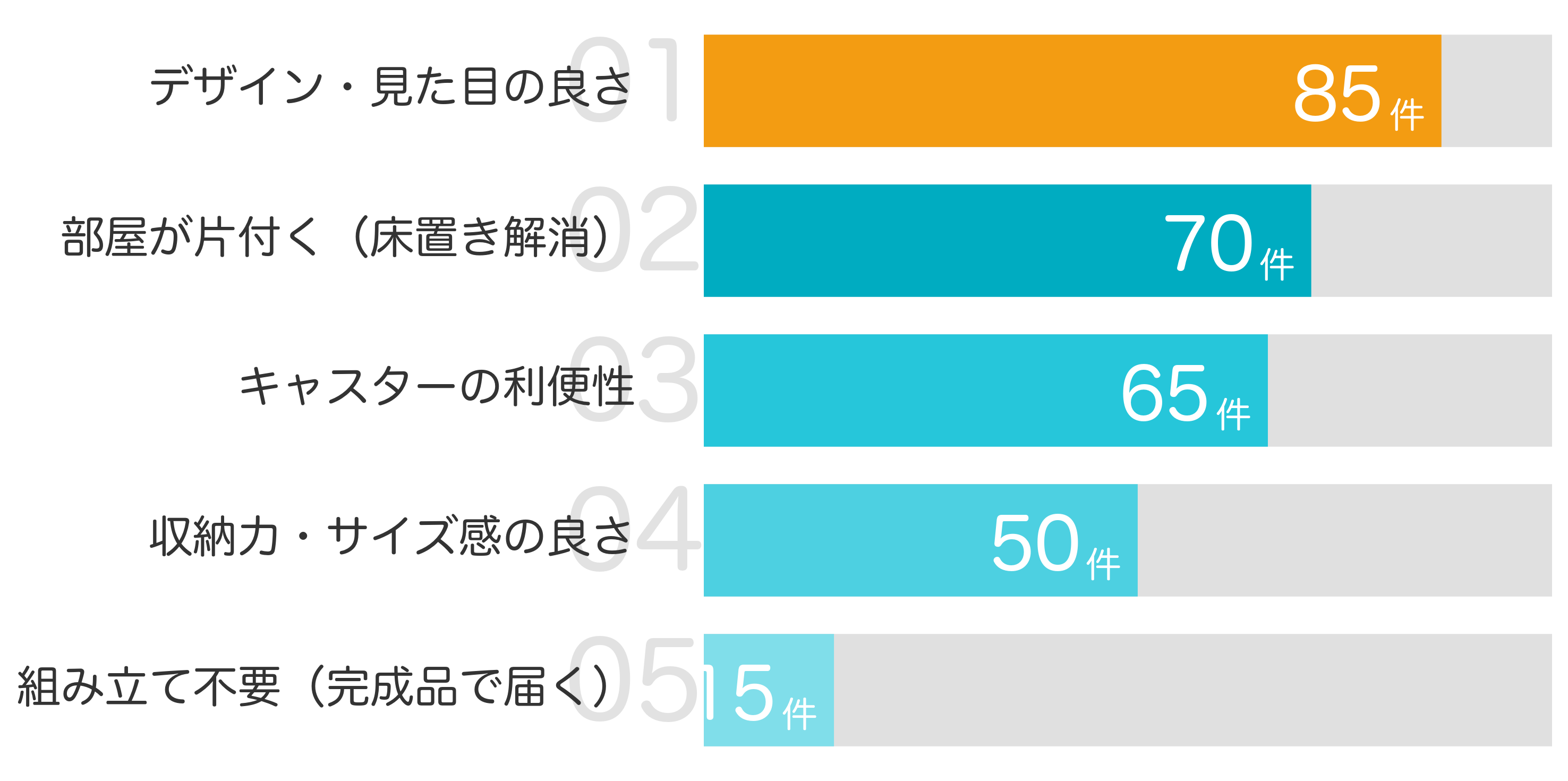 みんなが「買ってよかった」と答えたポイント TOP5