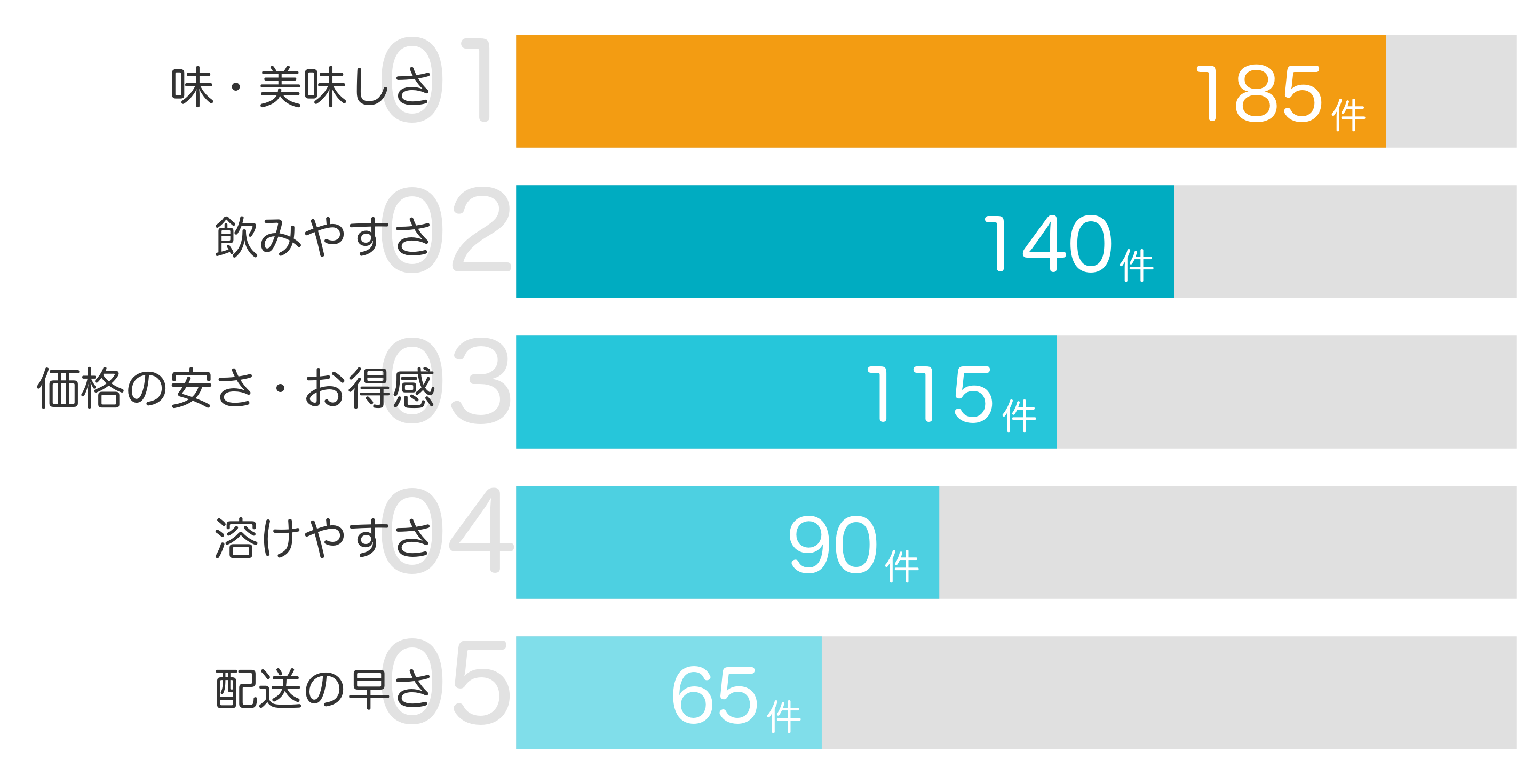 みんなが「買ってよかった」と答えたポイント TOP5