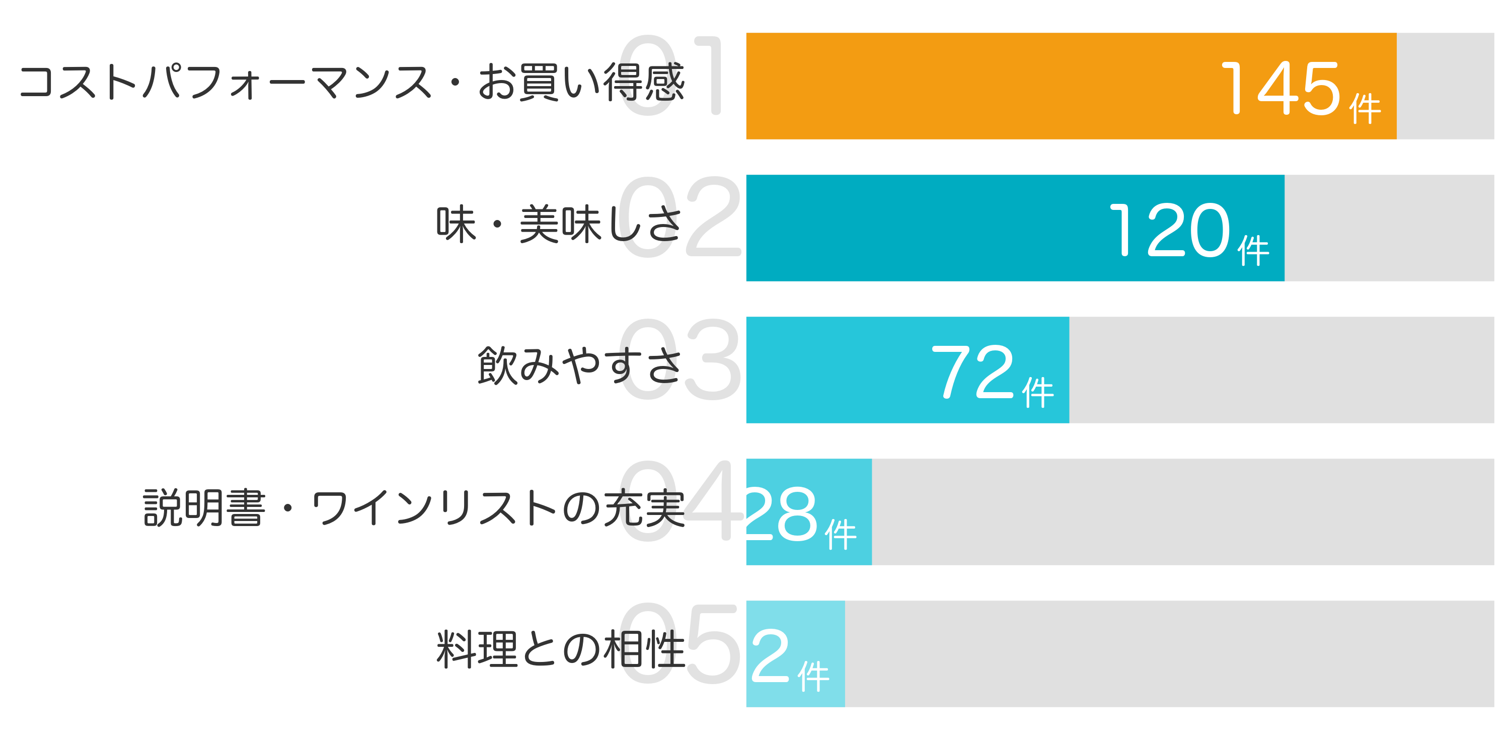 みんなが「買ってよかった」と答えたポイント TOP5