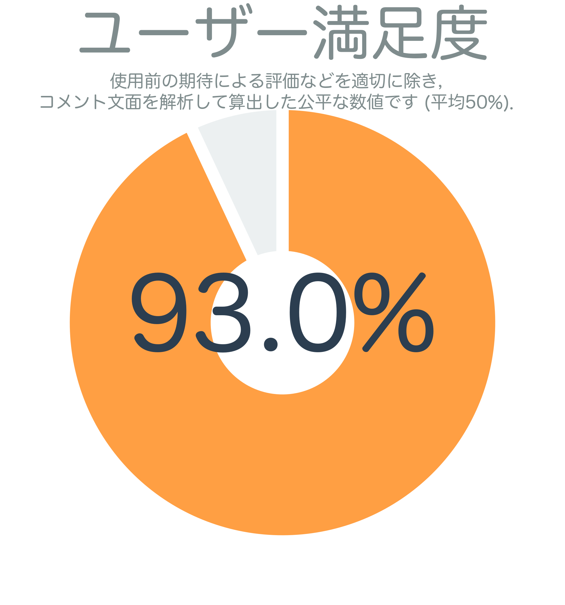 ユーザー満足度