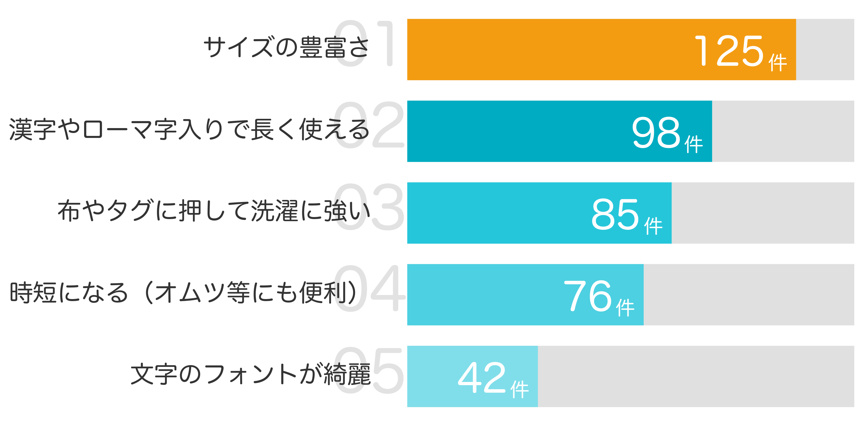 みんなが「買ってよかった」と答えたポイント TOP5