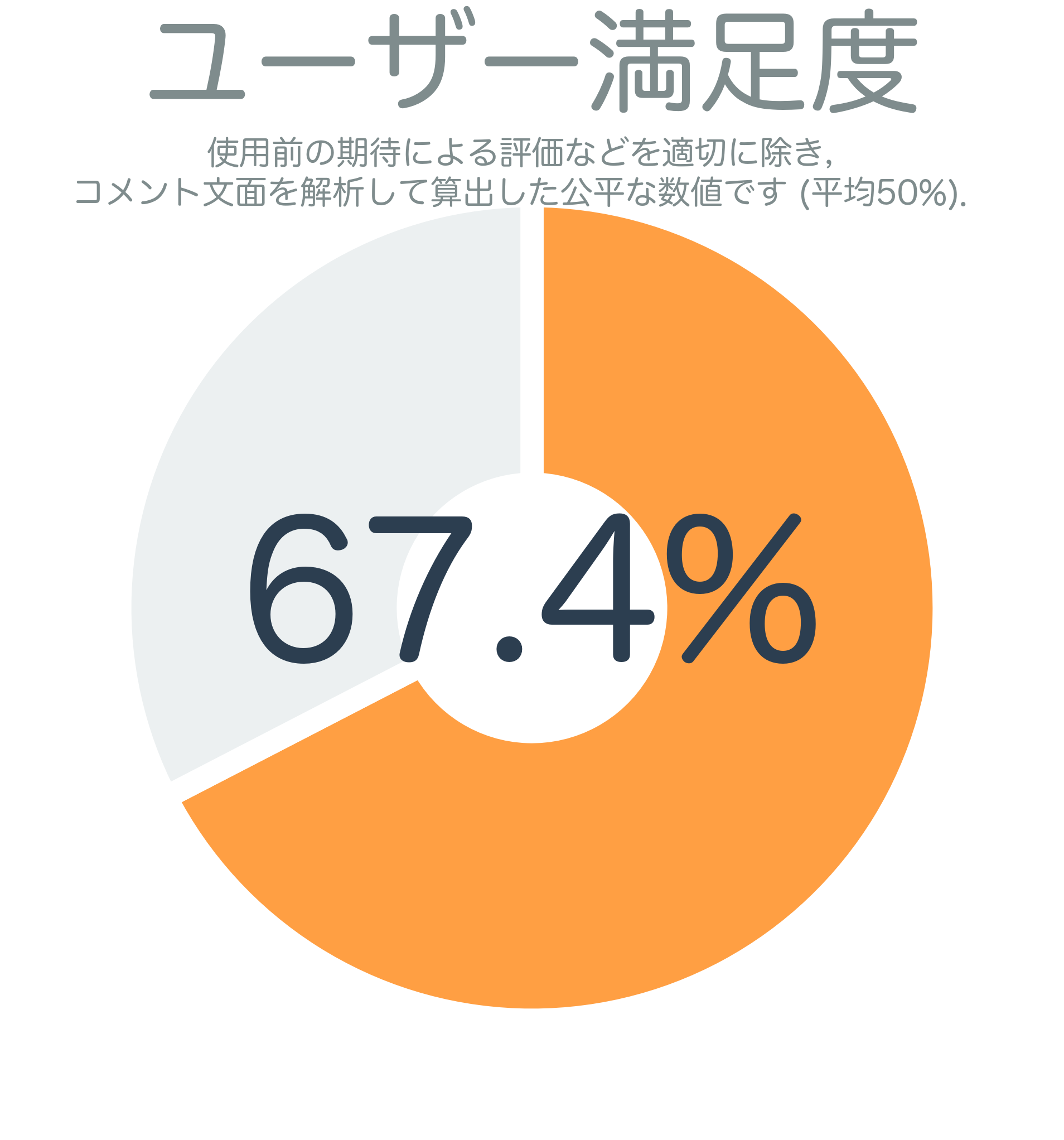 ユーザー満足度