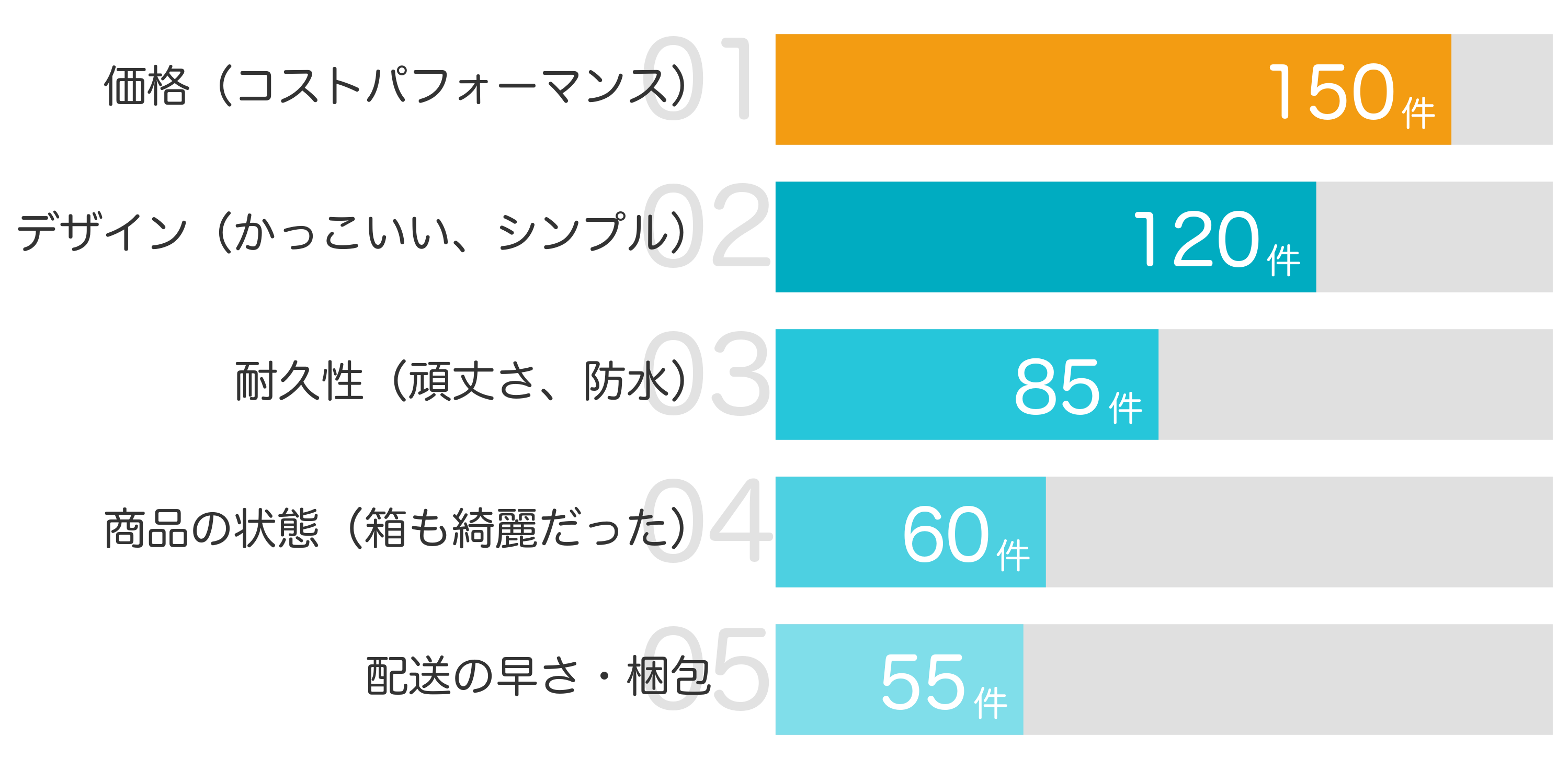 みんなが「買ってよかった」と答えたポイント TOP5