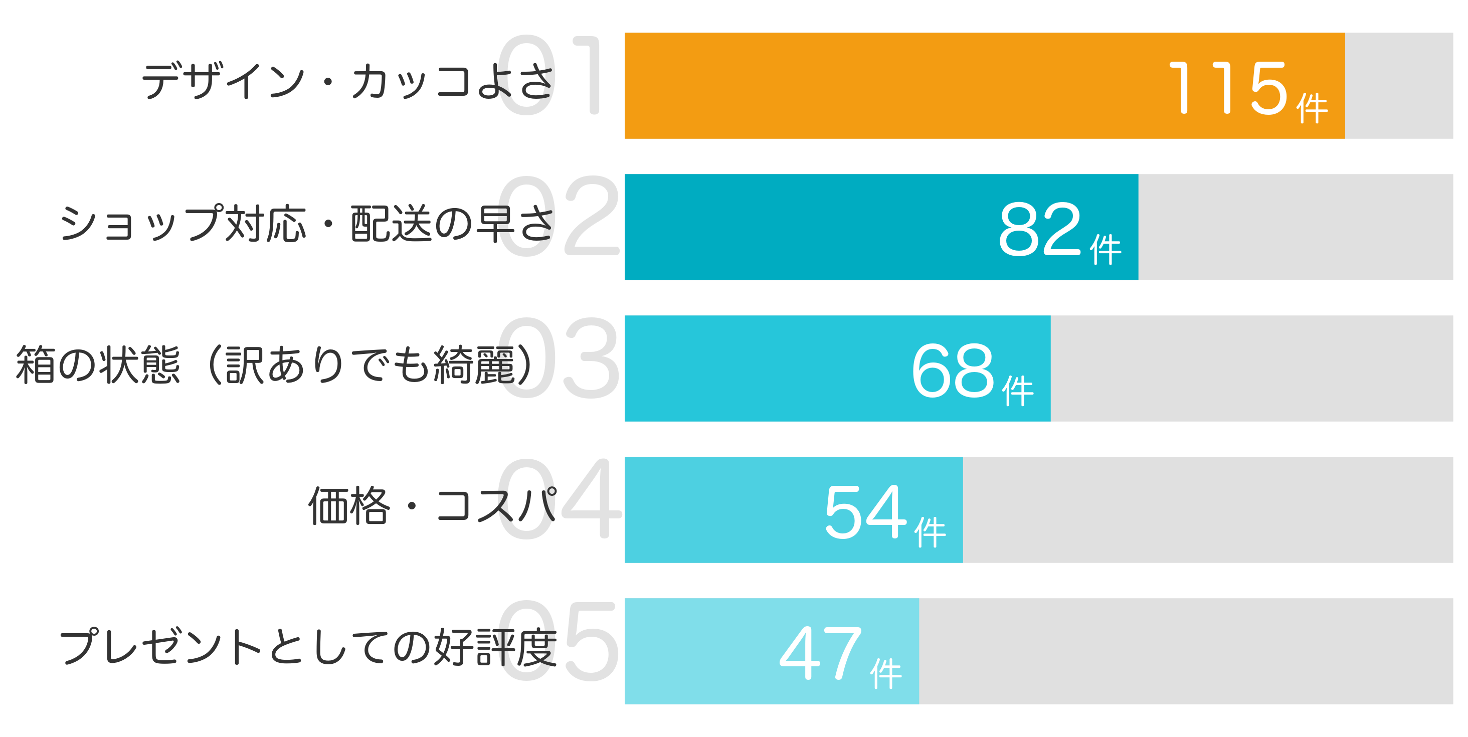 みんなが「買ってよかった」と答えたポイント TOP5