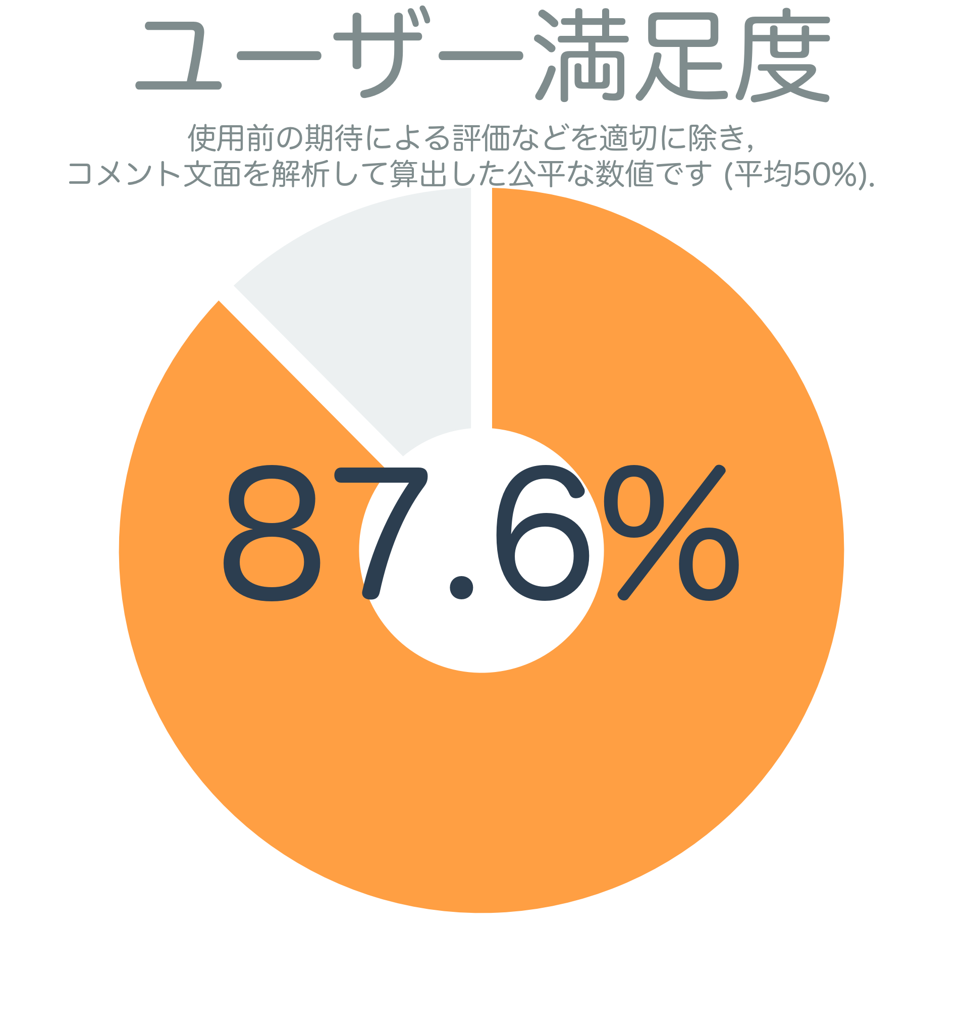 ユーザー満足度