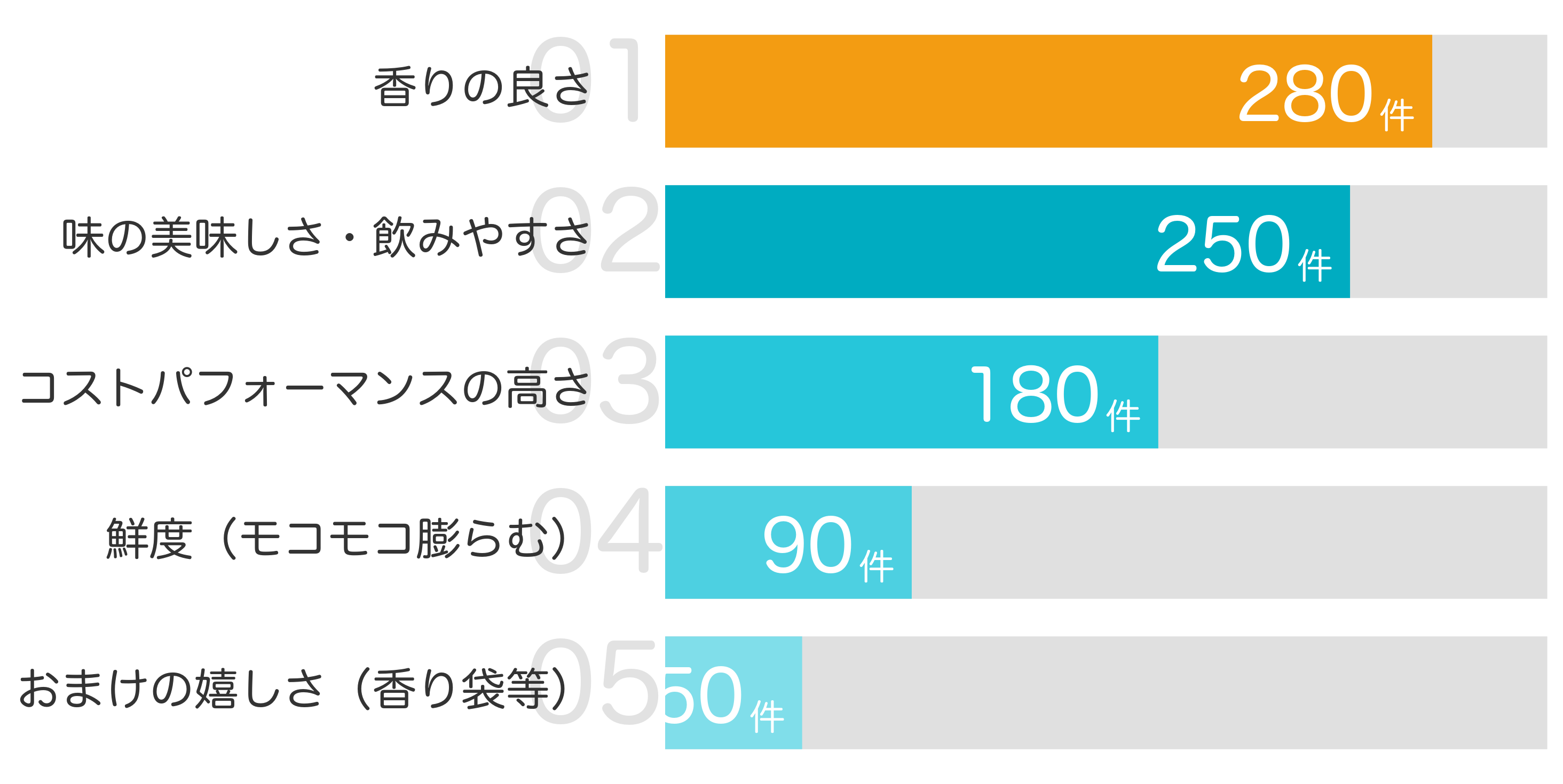 みんなが「買ってよかった」と答えたポイント TOP5