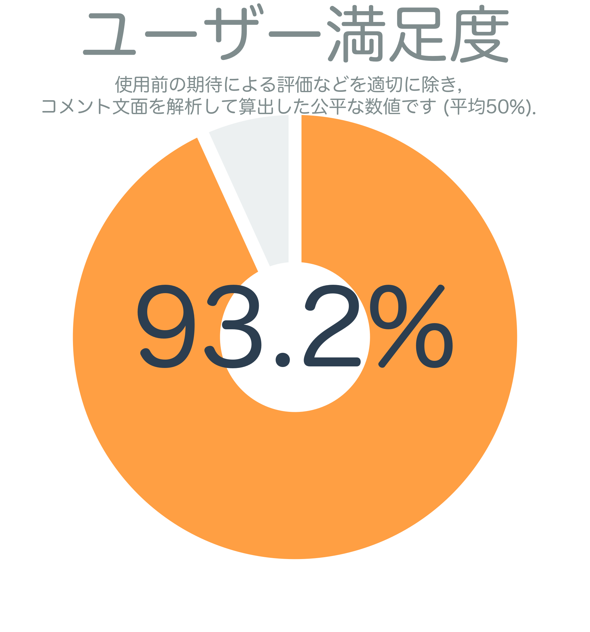 ユーザー満足度