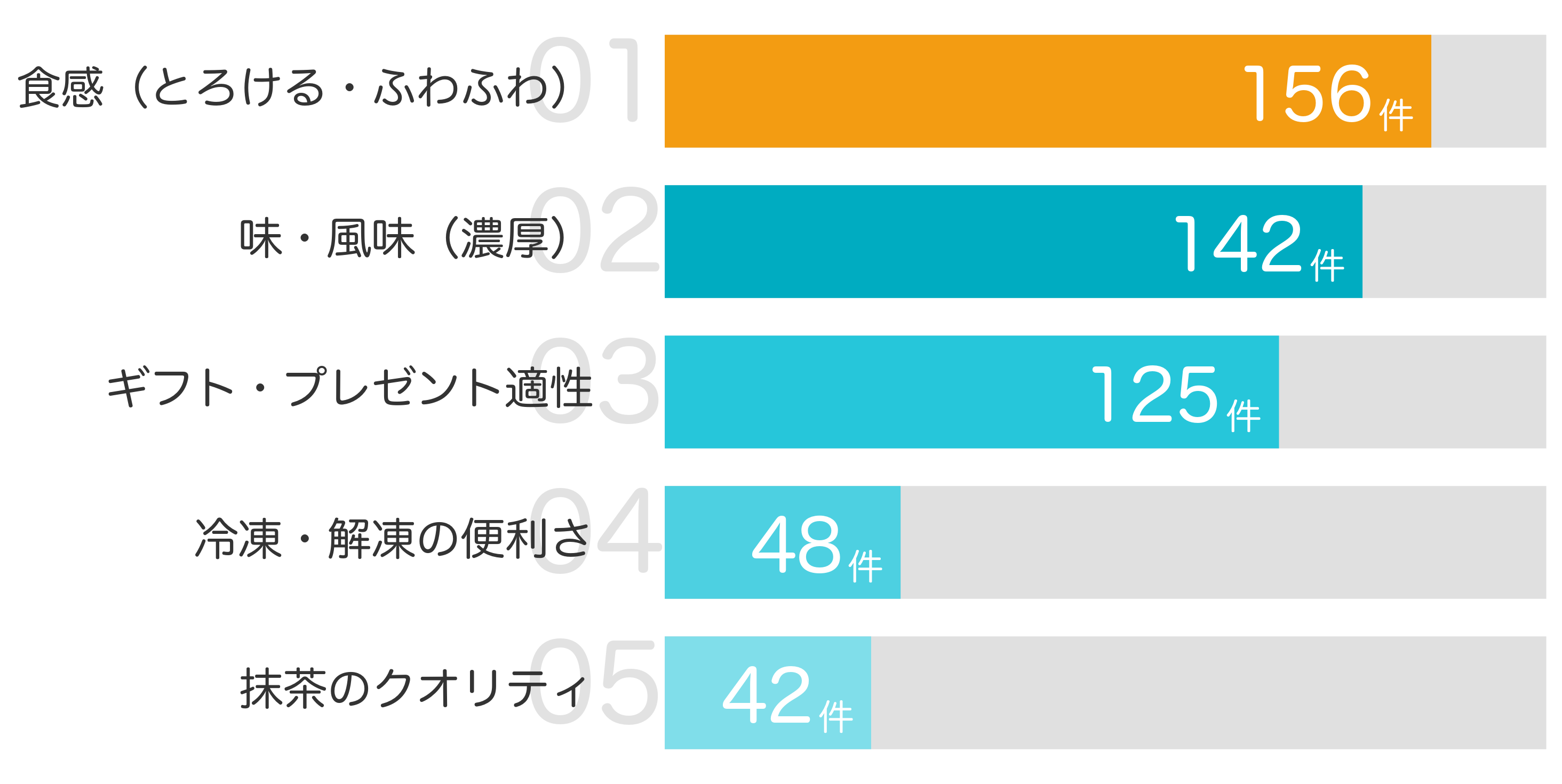 みんなが「買ってよかった」と答えたポイント TOP5