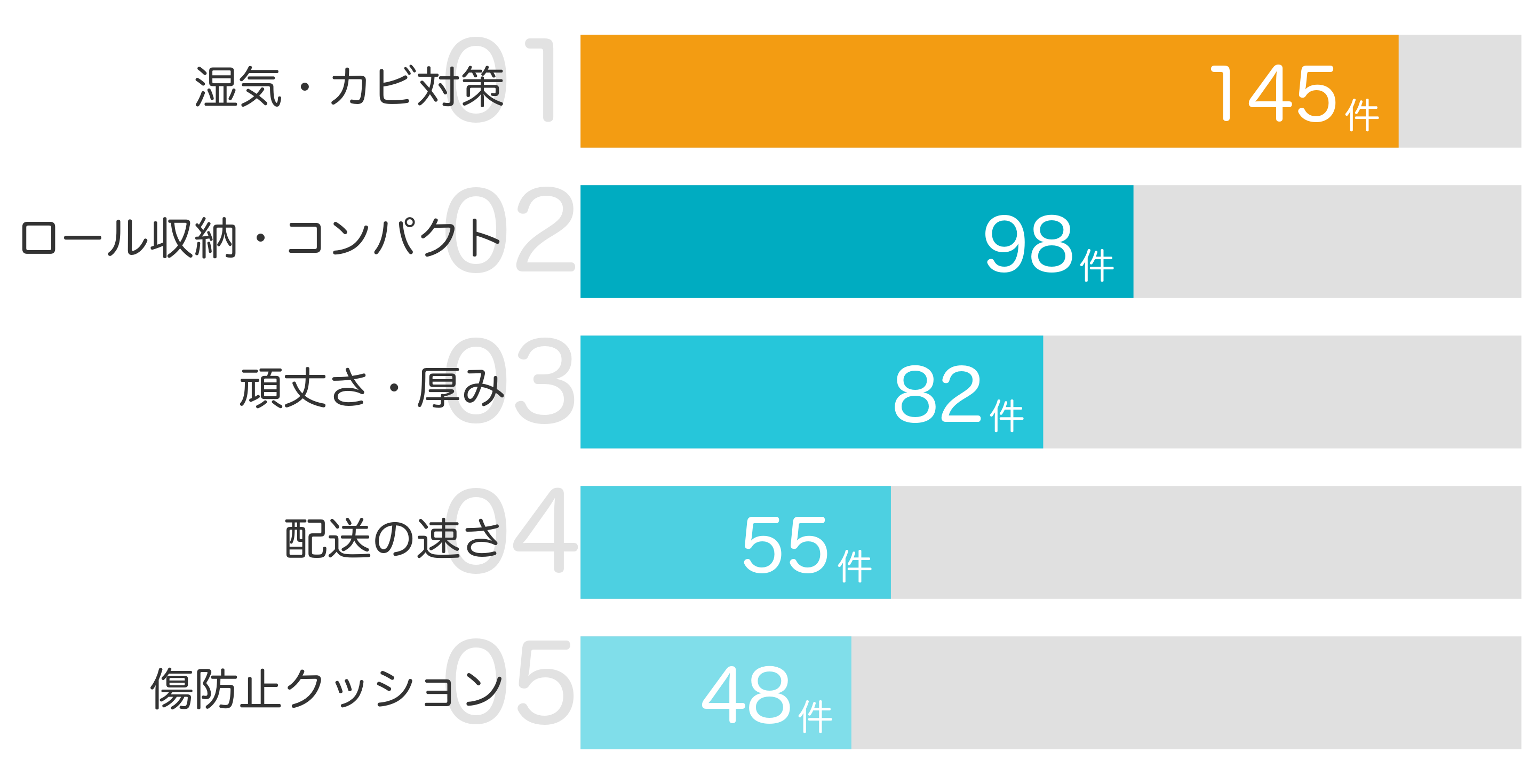 みんなが買ってよかったと答えたポイント TOP5