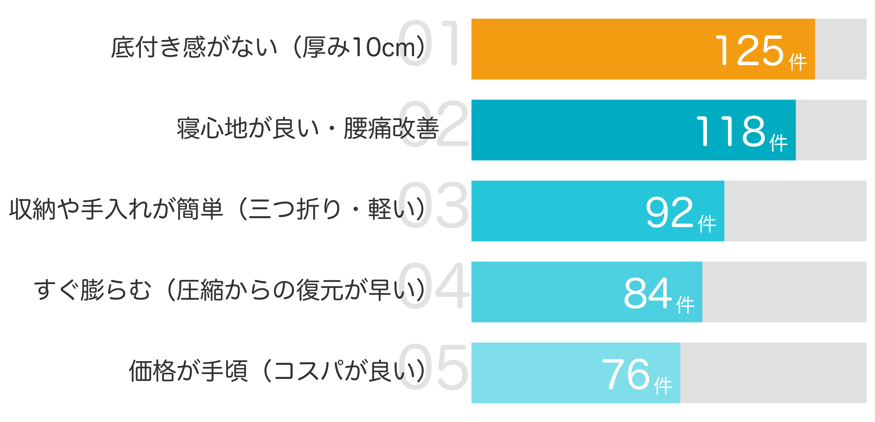 みんなが「買ってよかった」と答えたポイント TOP5