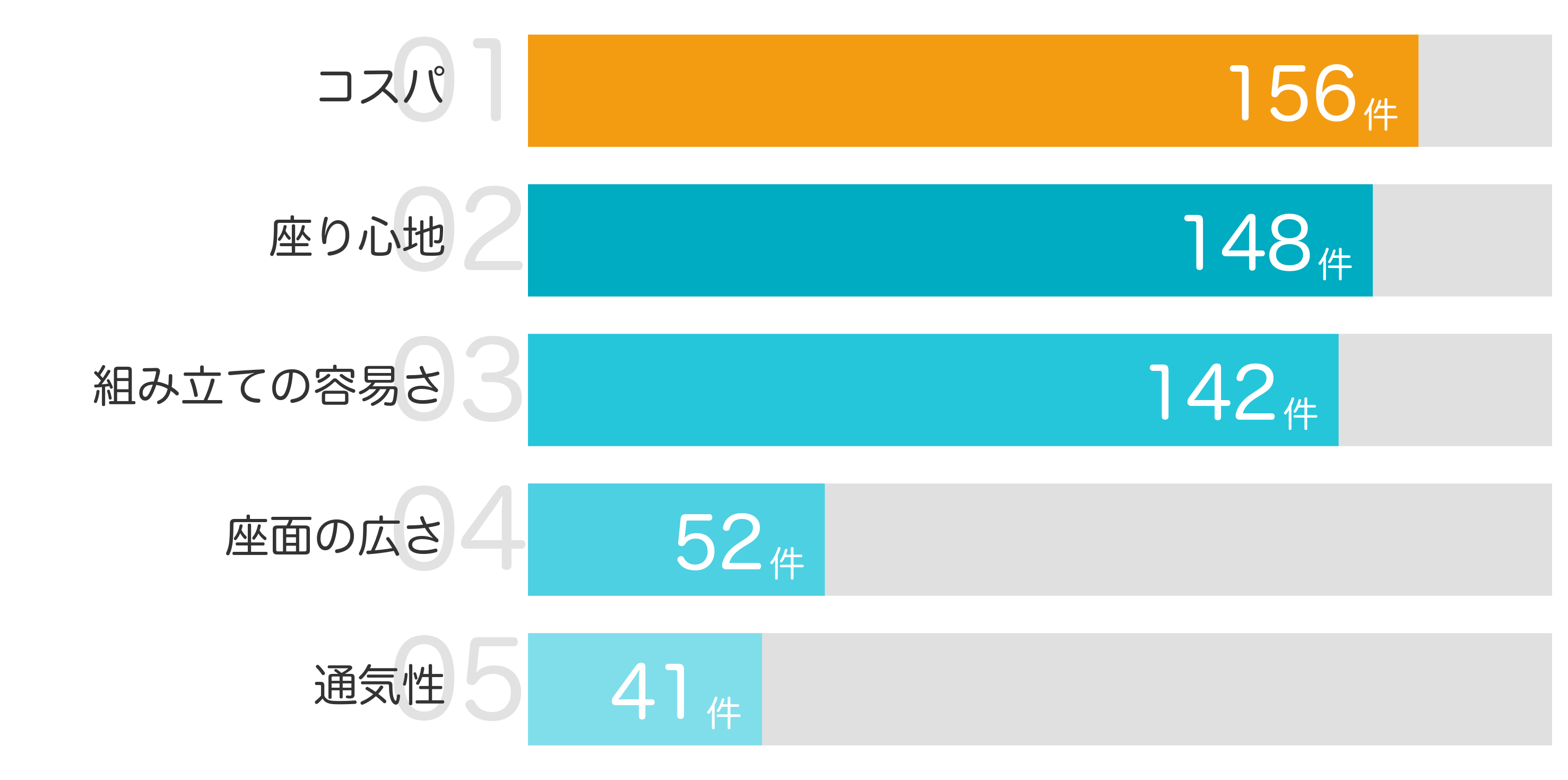 みんなが買ってよかったポイントTOP5