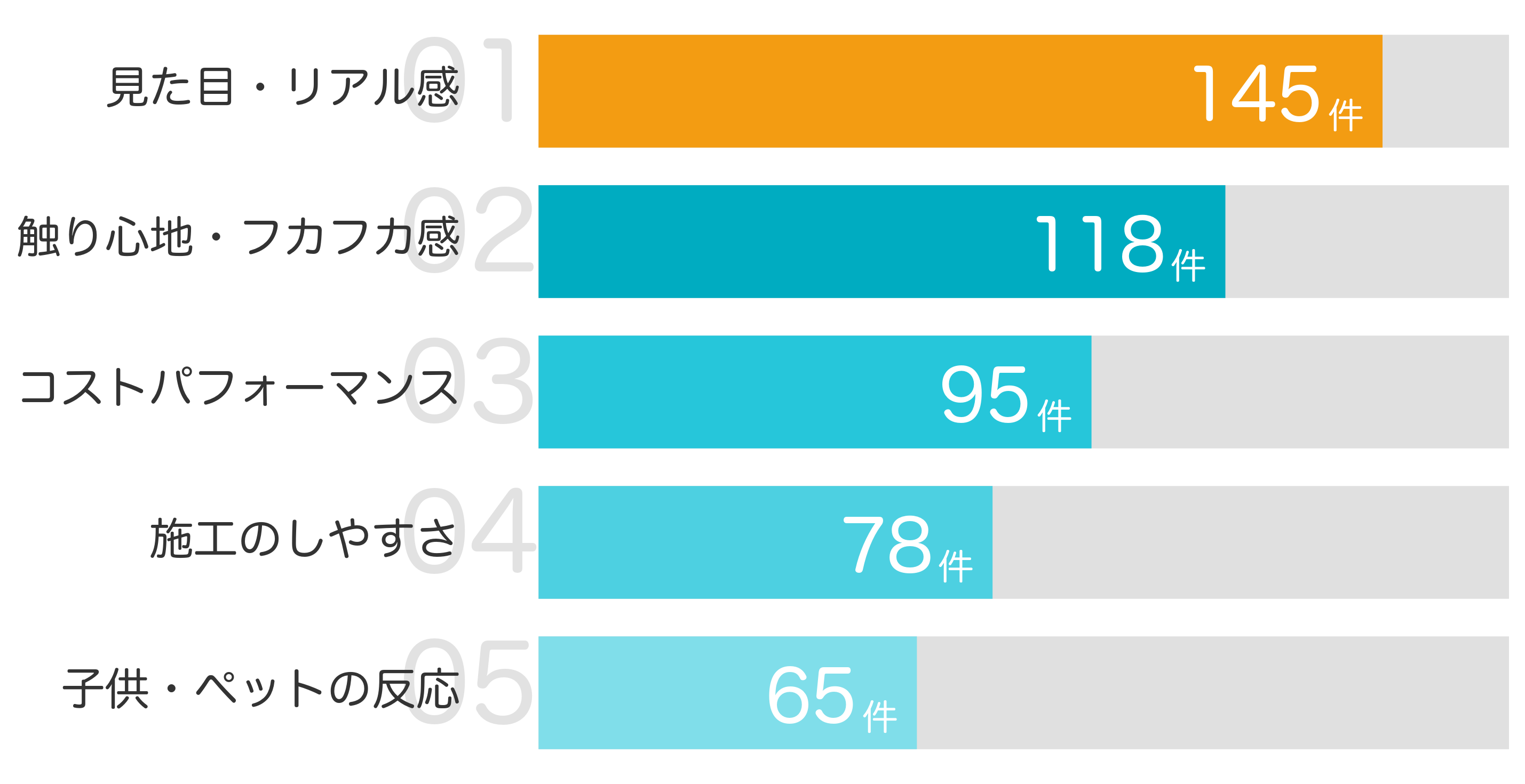 みんなが「買ってよかった」と答えたポイント TOP5