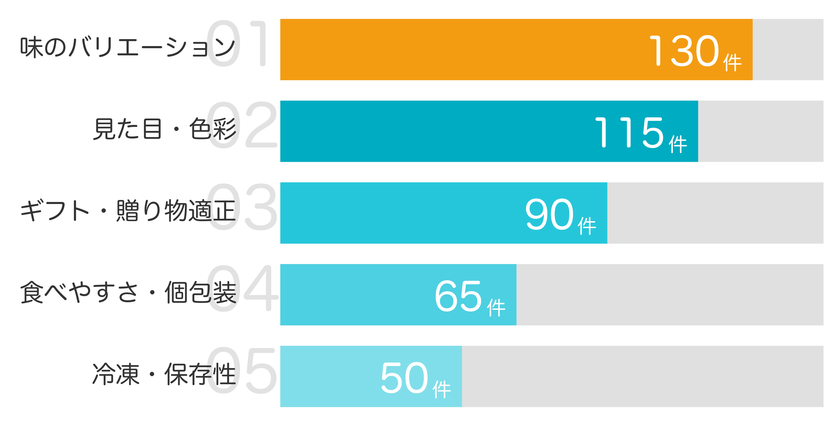 みんなが「買ってよかった」と答えたポイント TOP5