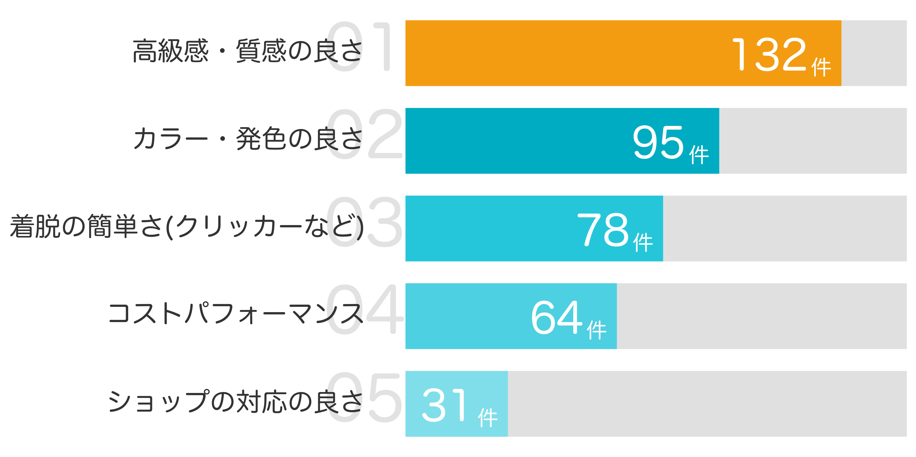 みんなが「買ってよかった」と答えたポイント TOP5
