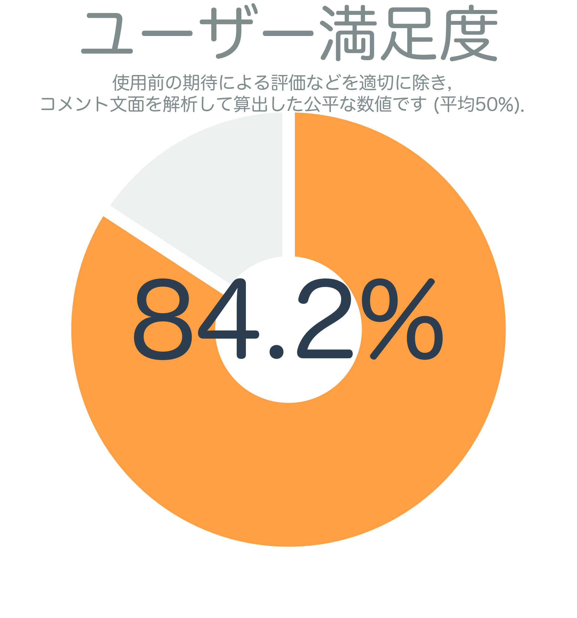 ユーザー満足度