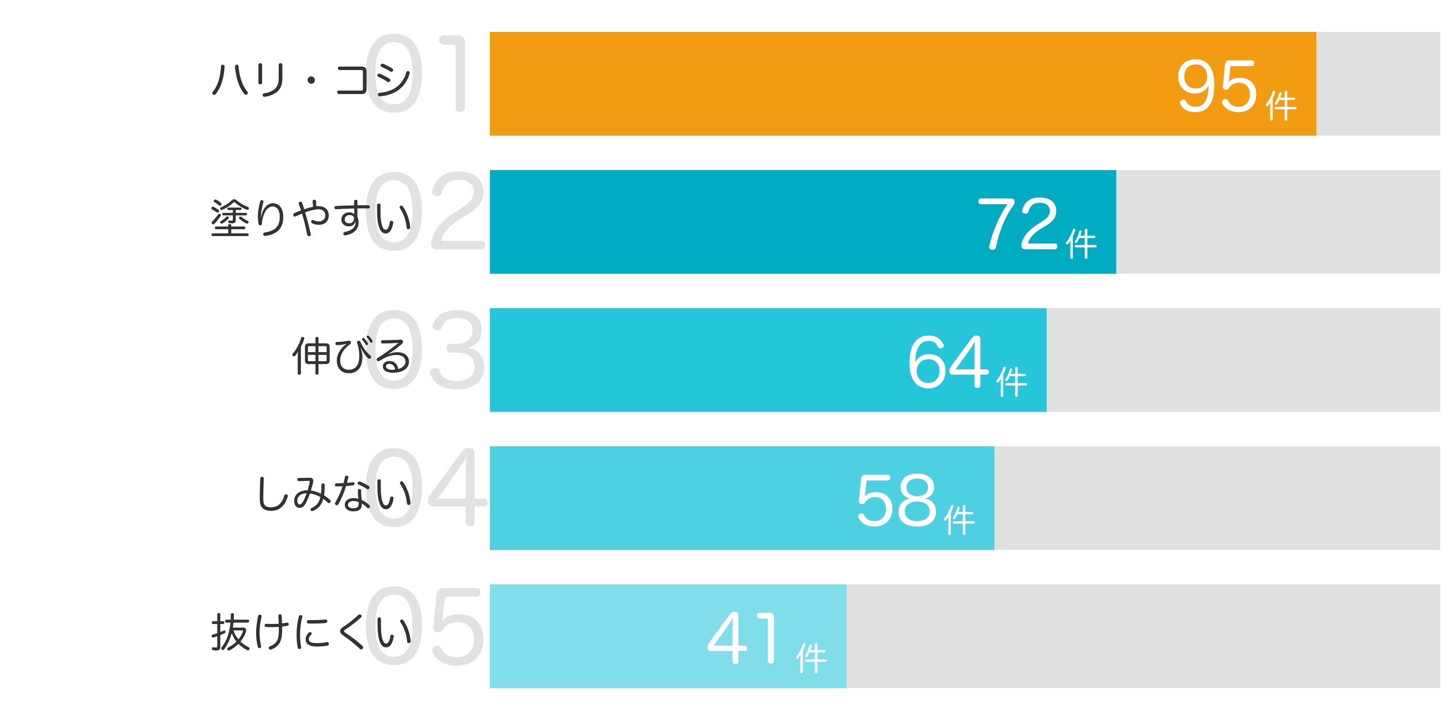みんなが「買ってよかった」と答えたポイント TOP5