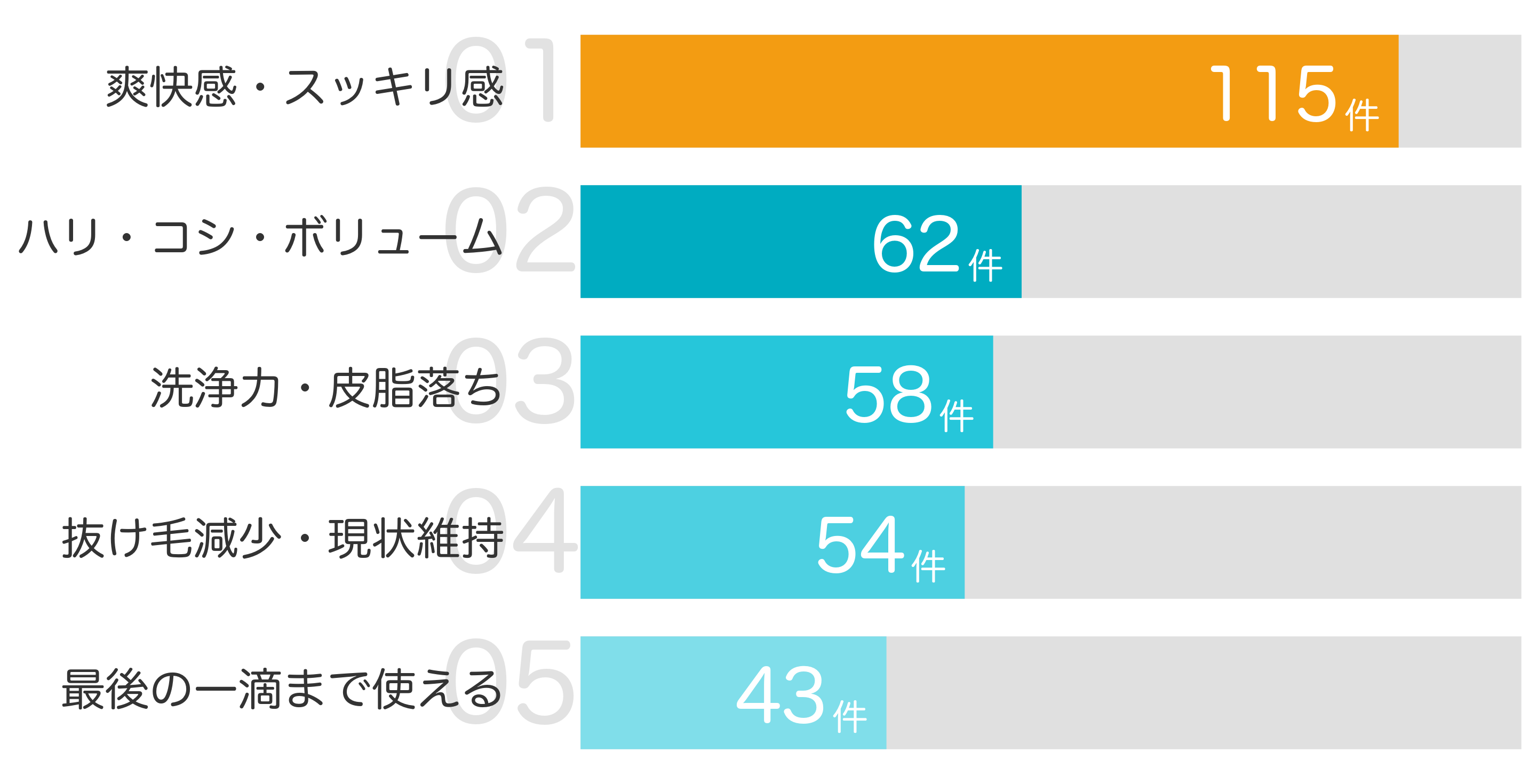みんなが「買ってよかった」と答えたポイント TOP5