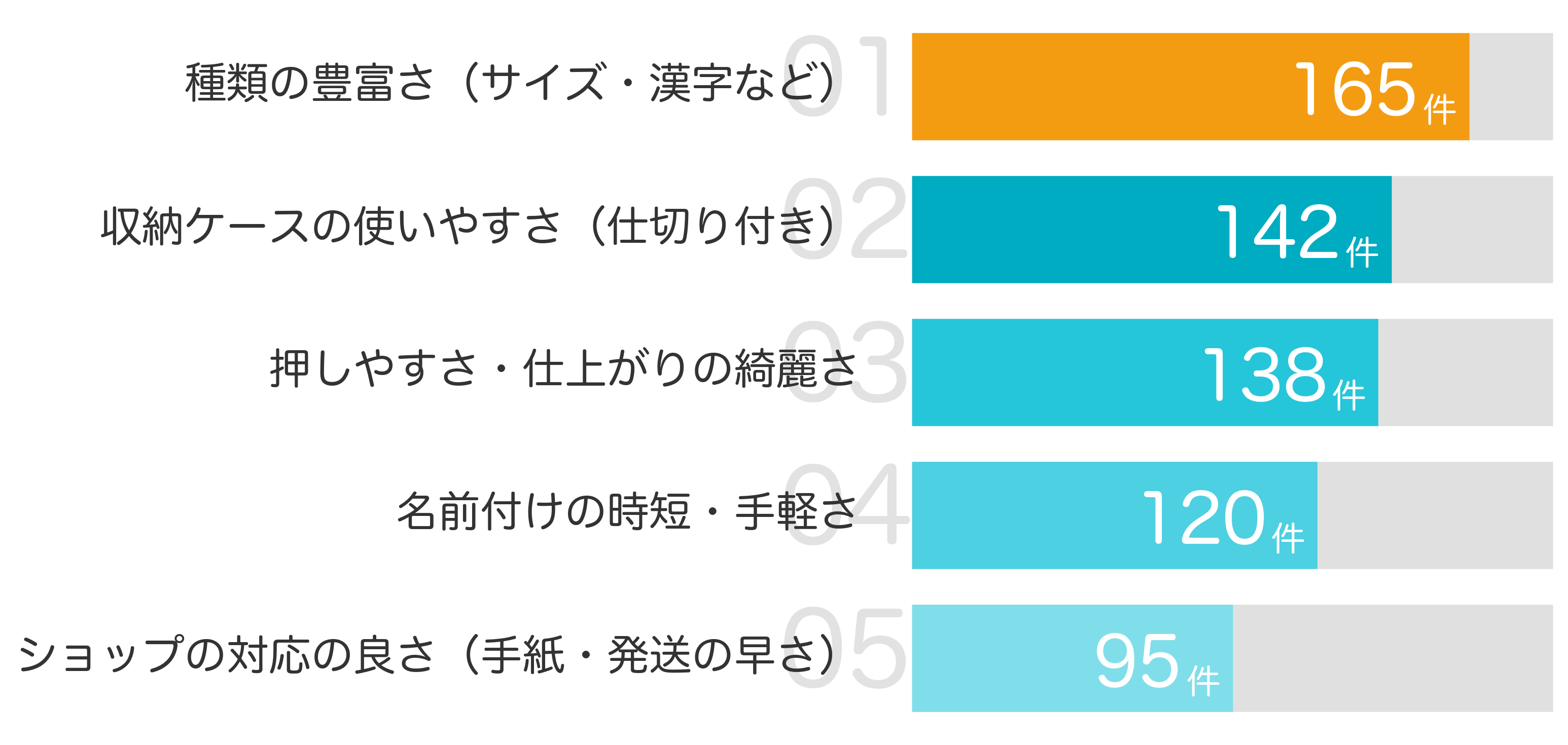 みんなが買ってよかったと答えたポイント TOP5