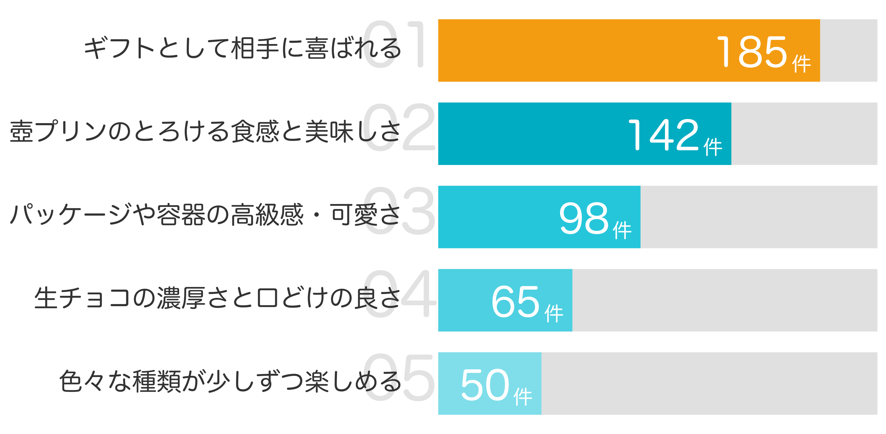 みんなが「買ってよかった」と答えたポイント TOP5