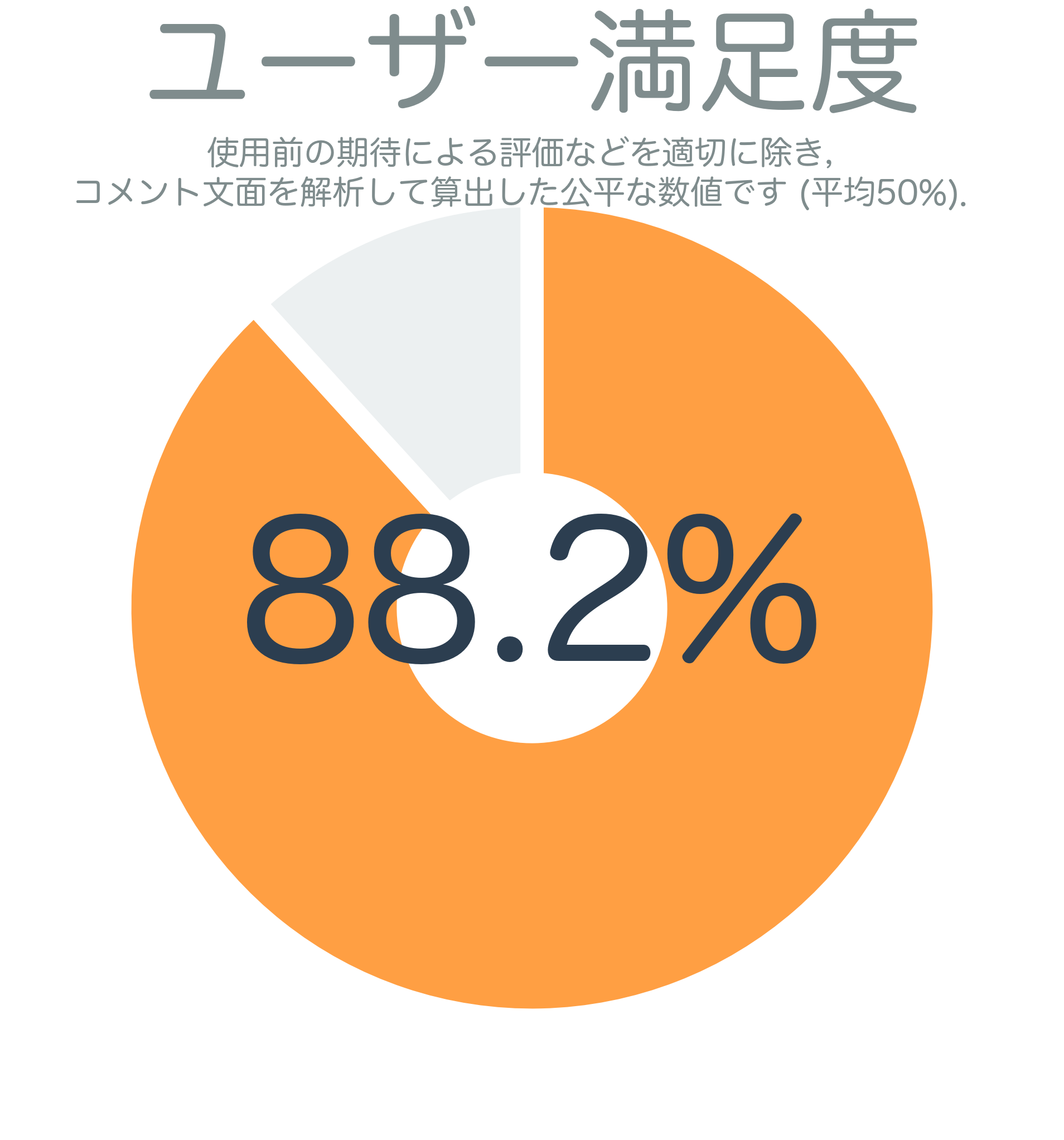 ユーザー満足度