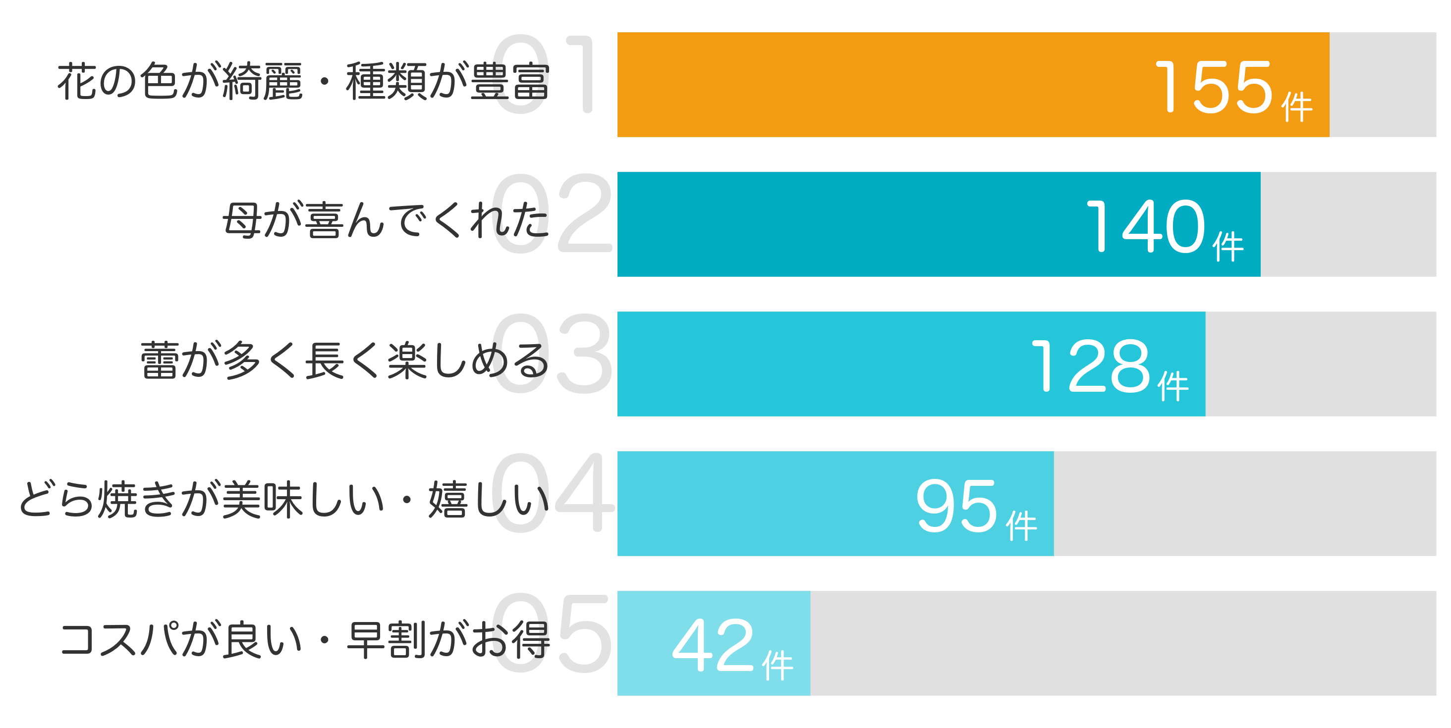 みんなが「買ってよかった」と答えたポイント TOP5