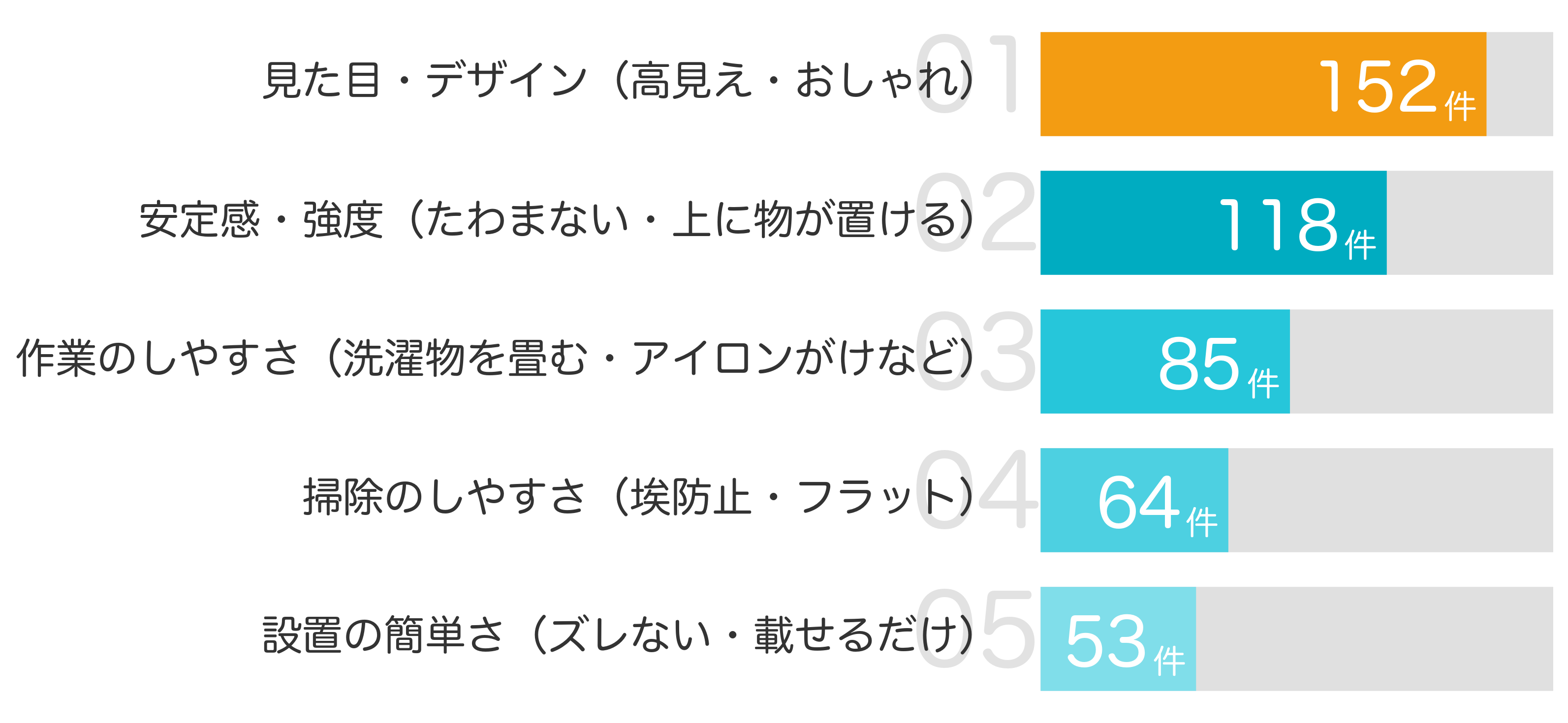 みんなが「買ってよかった」と答えたポイント TOP5