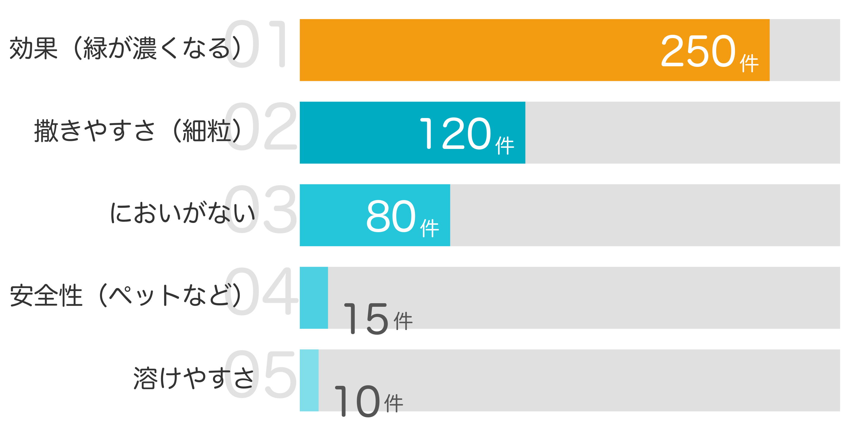みんなが「買ってよかった」と答えたポイント TOP5