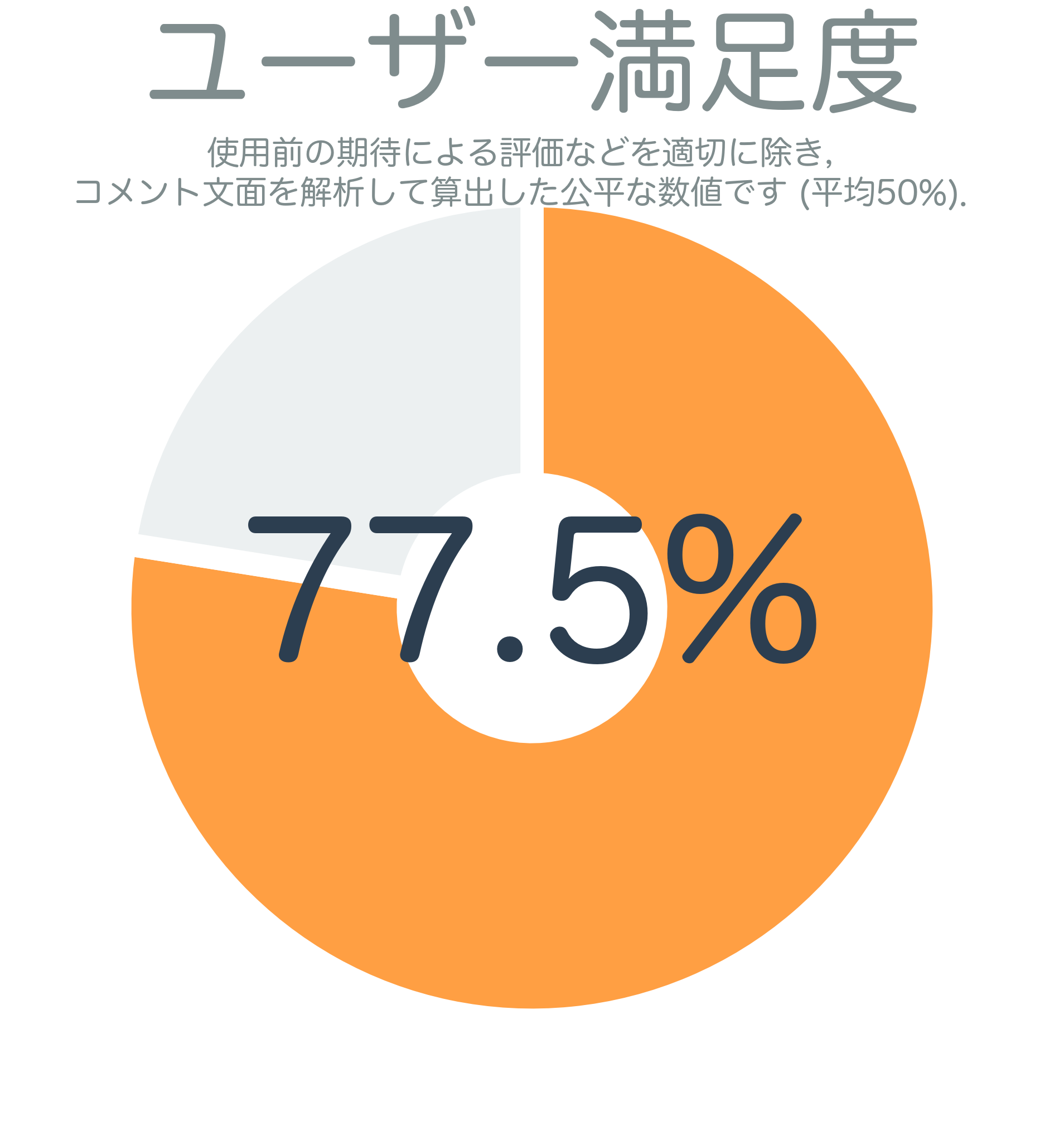 ユーザー満足度