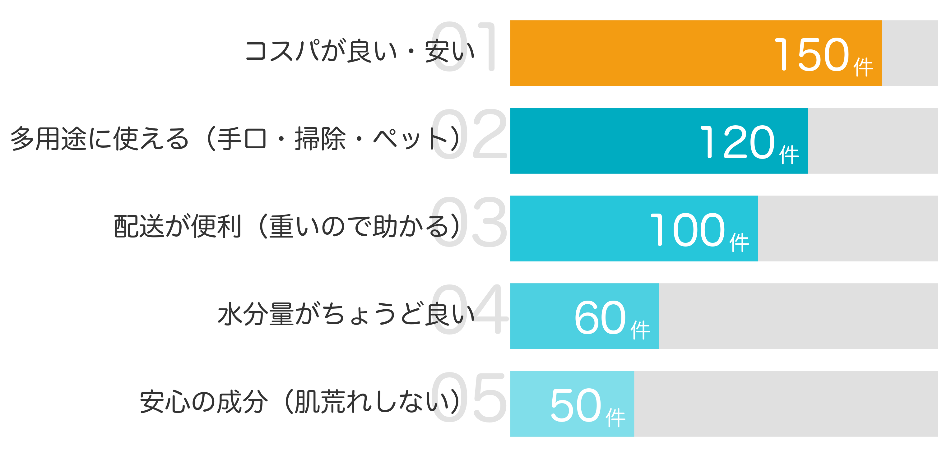 みんなが「買ってよかった」と答えたポイント TOP5