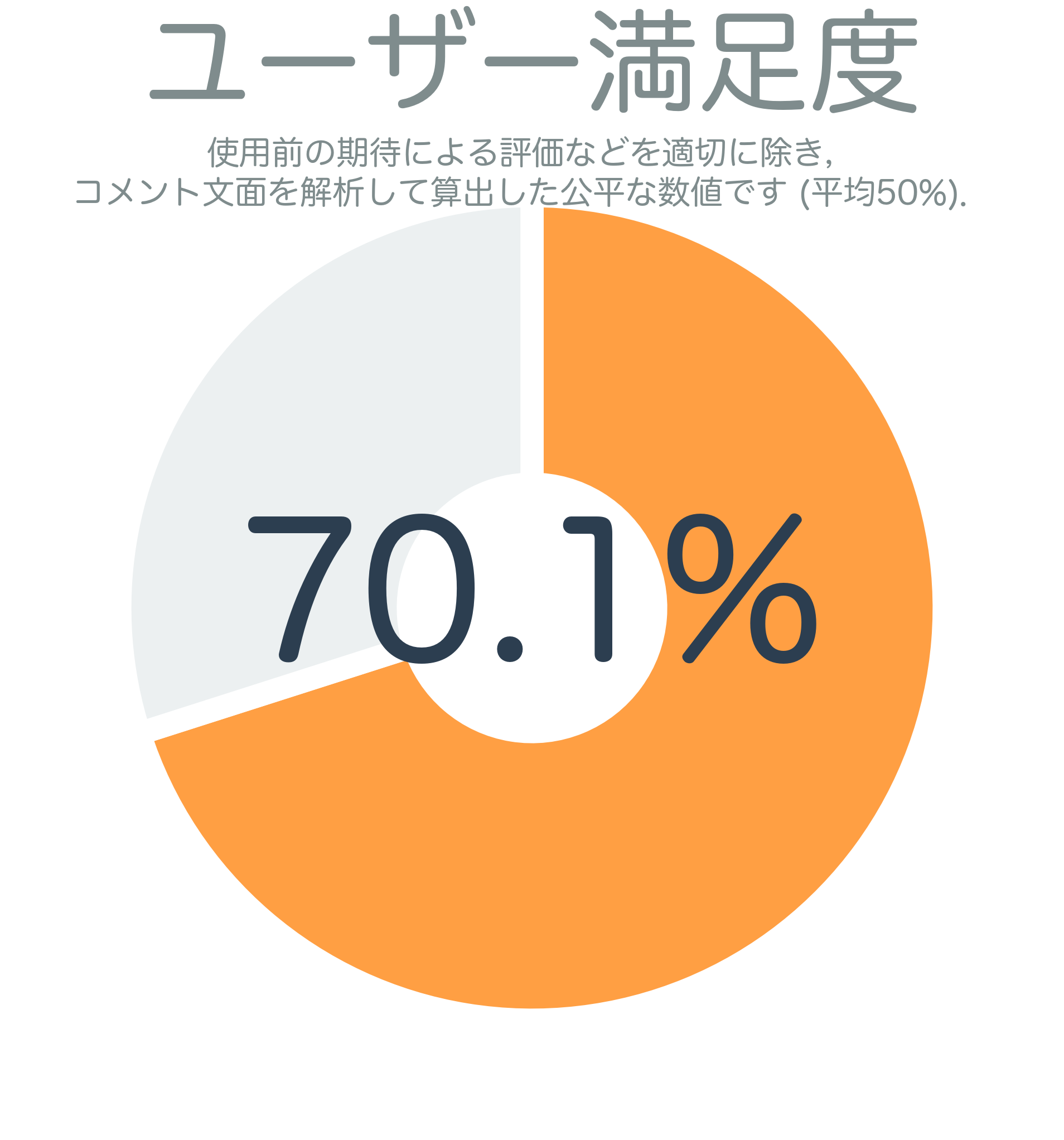 ユーザー満足度