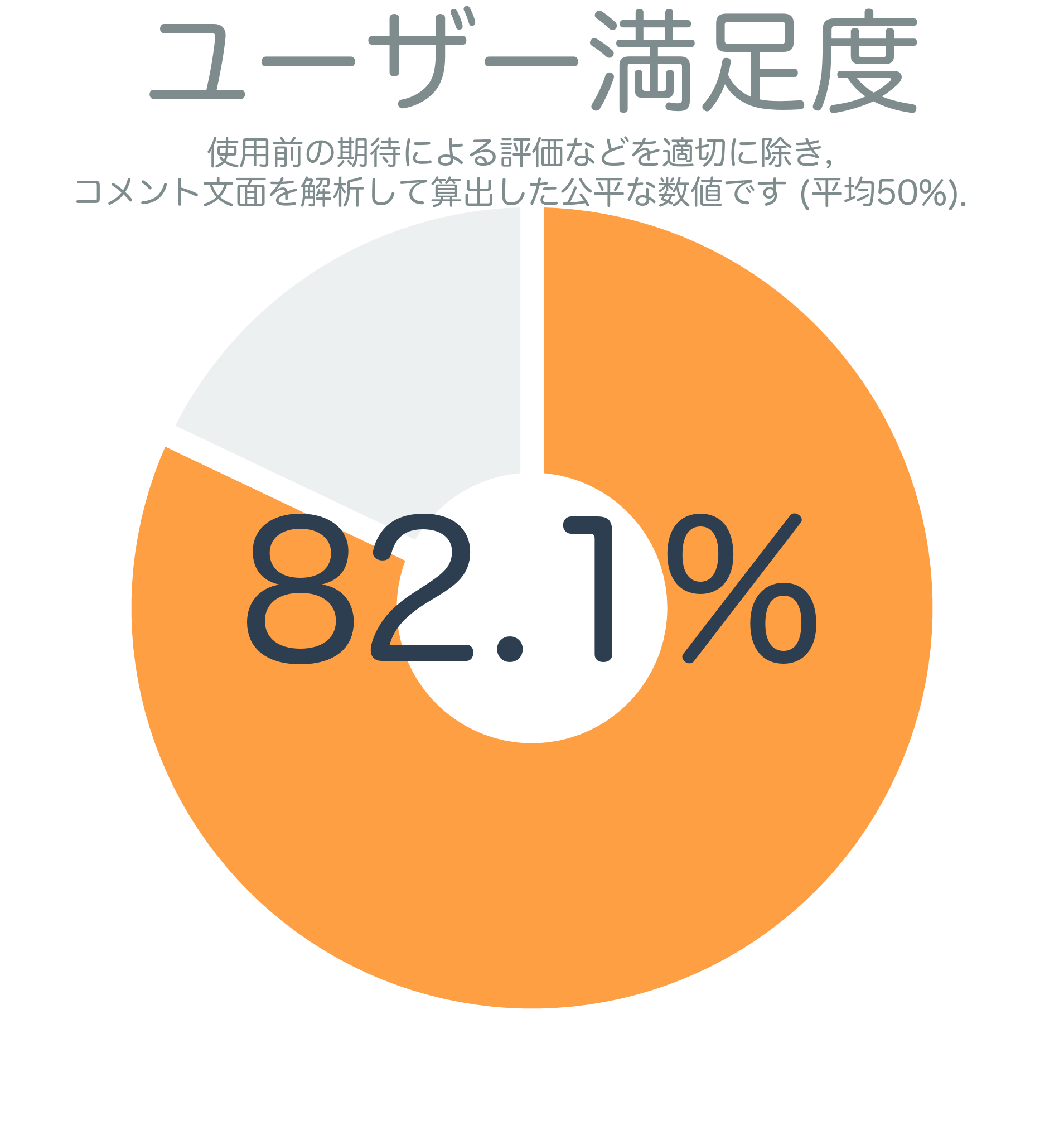 ユーザー満足度