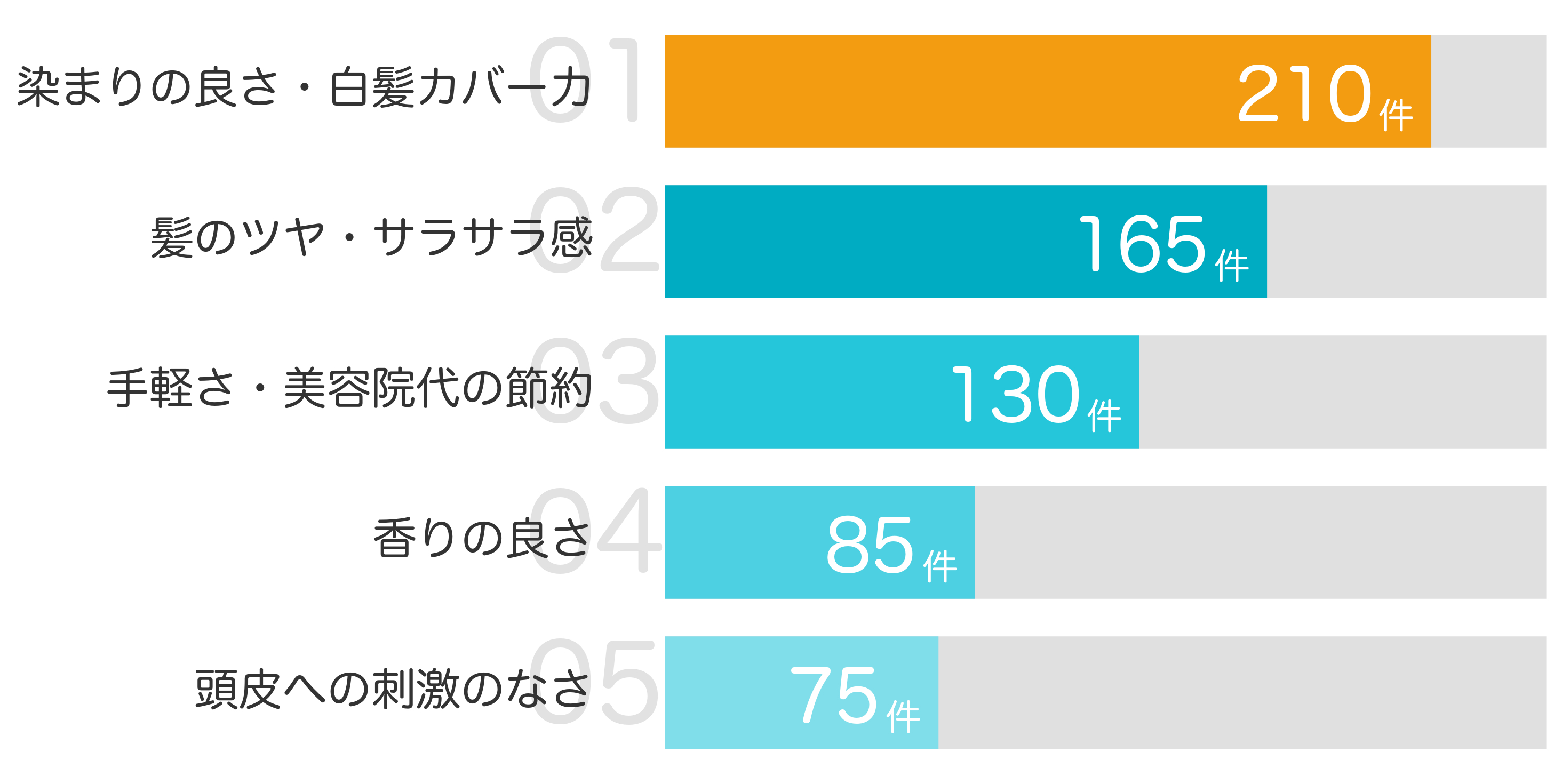 みんなが「買ってよかった」と答えたポイント TOP5