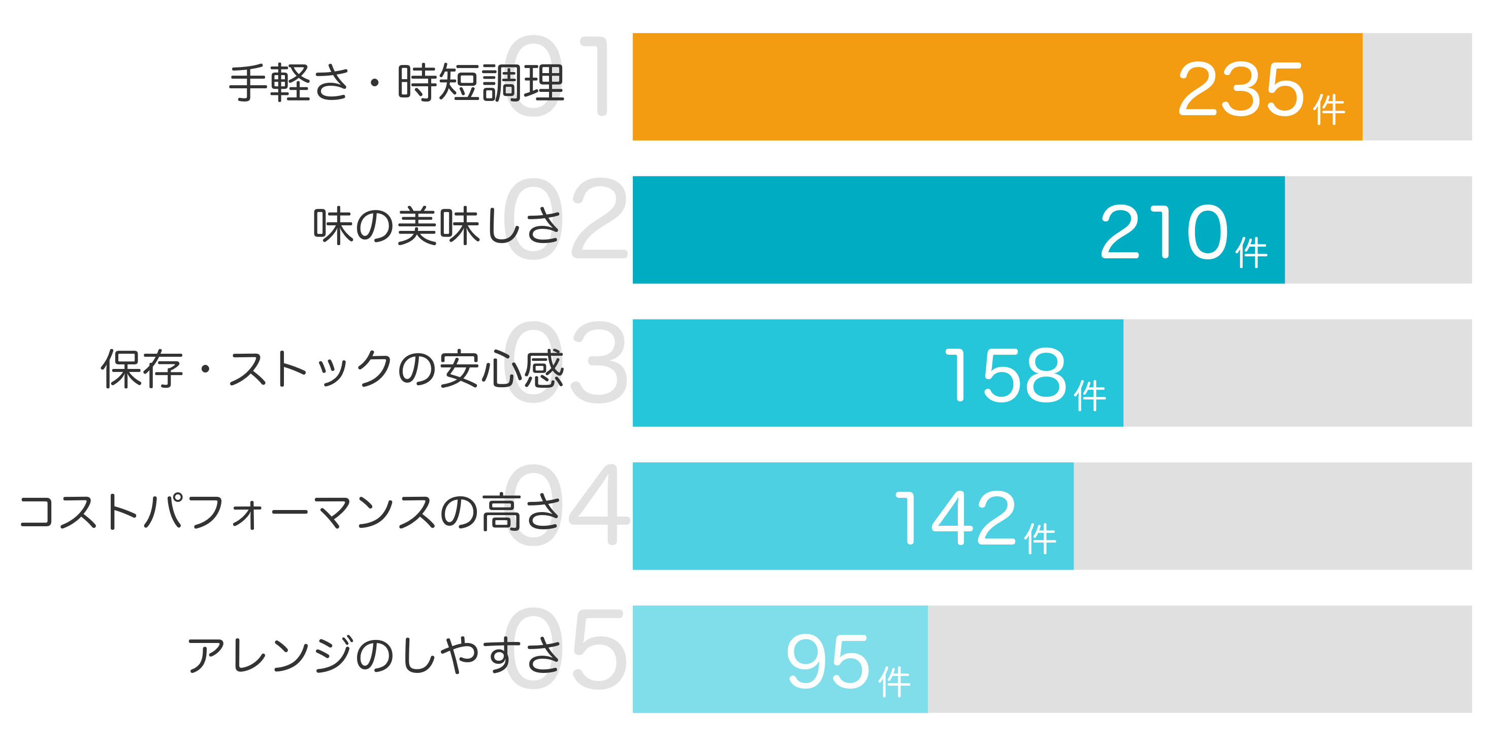 みんなが「買ってよかった」と答えたポイント TOP5