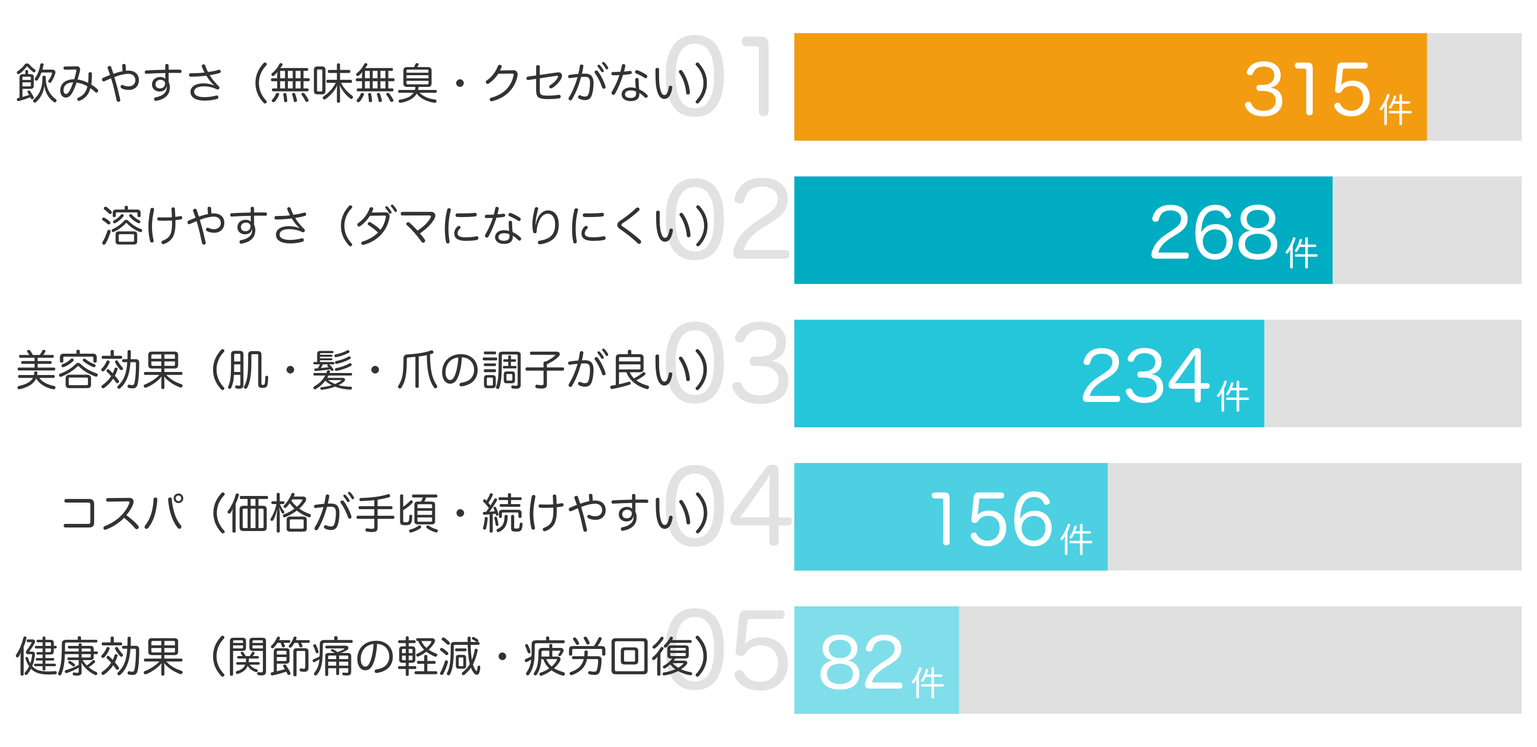 みんなが「買ってよかった」と答えたポイント TOP5