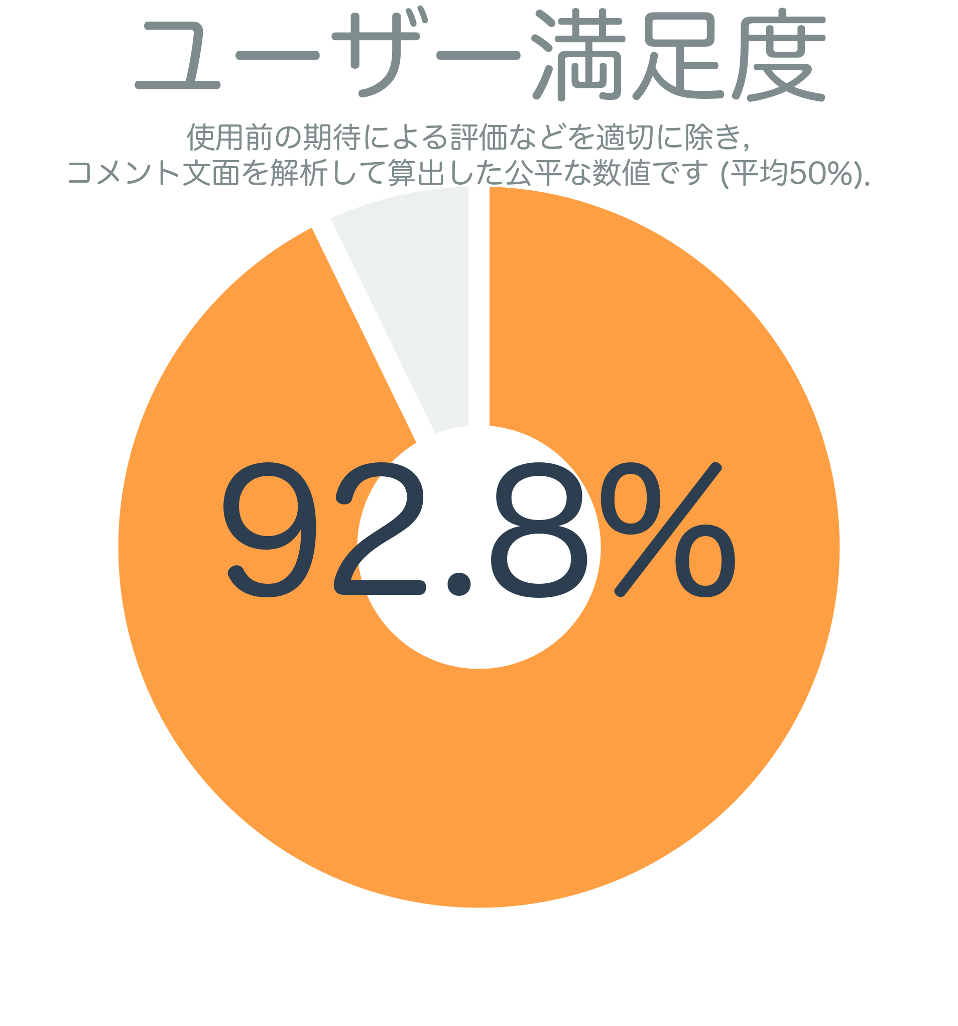 ユーザー満足度