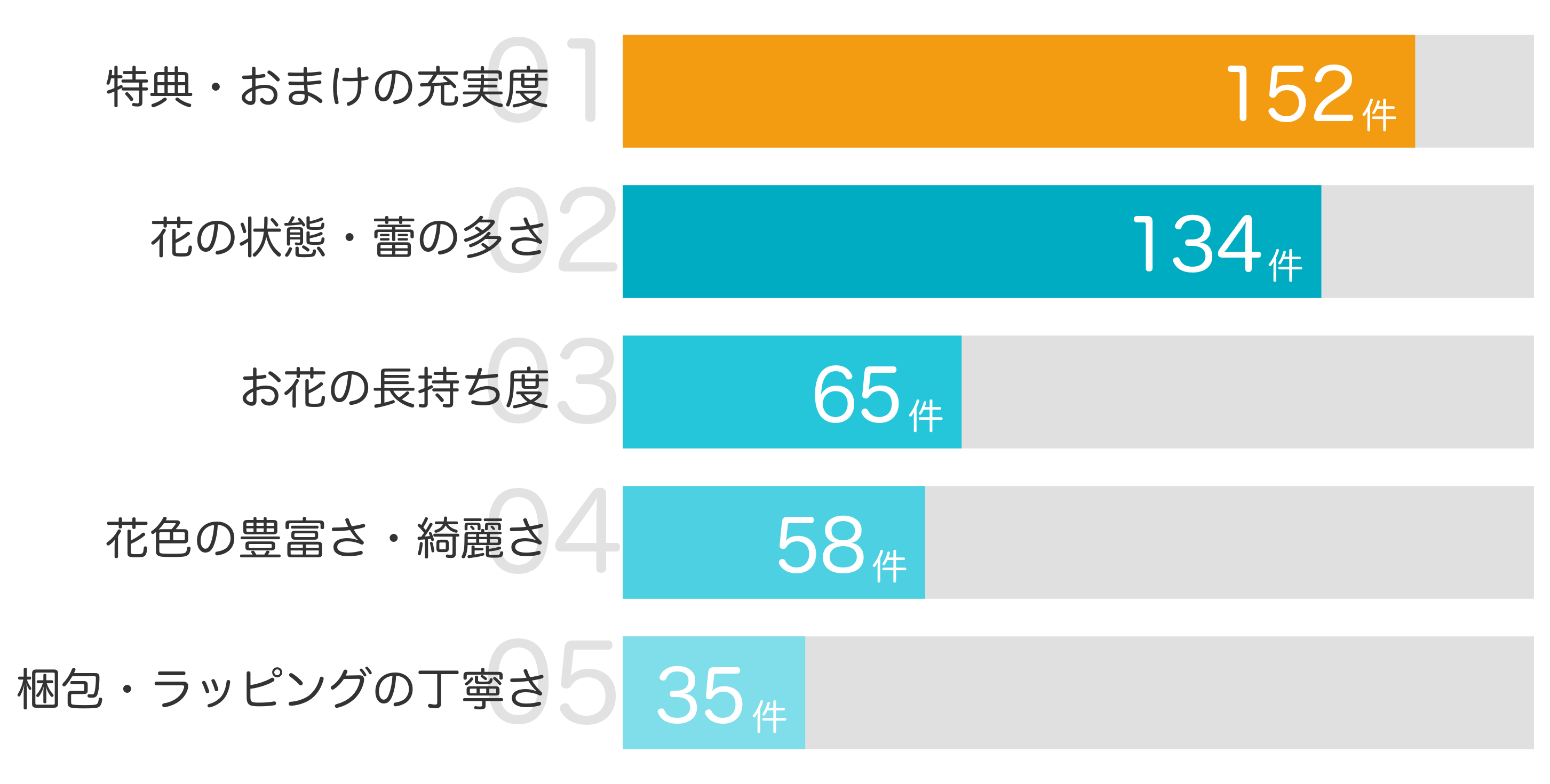 みんなが「買ってよかった」と答えたポイント TOP5