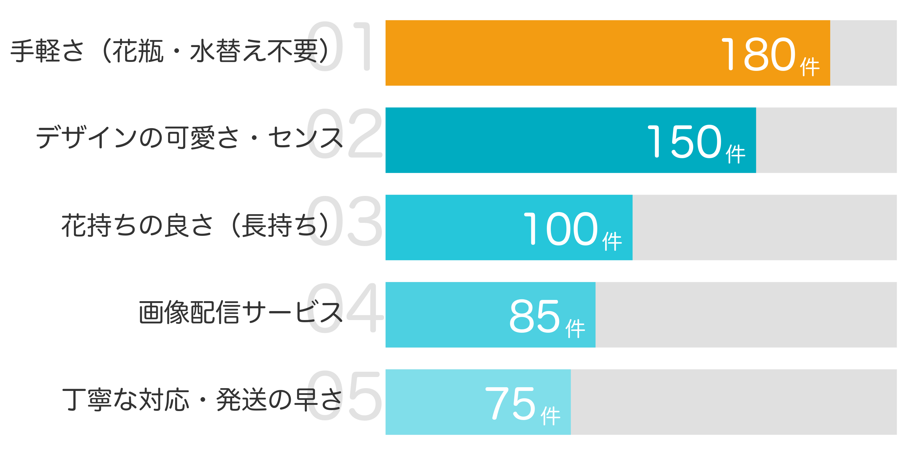 みんなが「買ってよかった」と答えたポイント TOP5