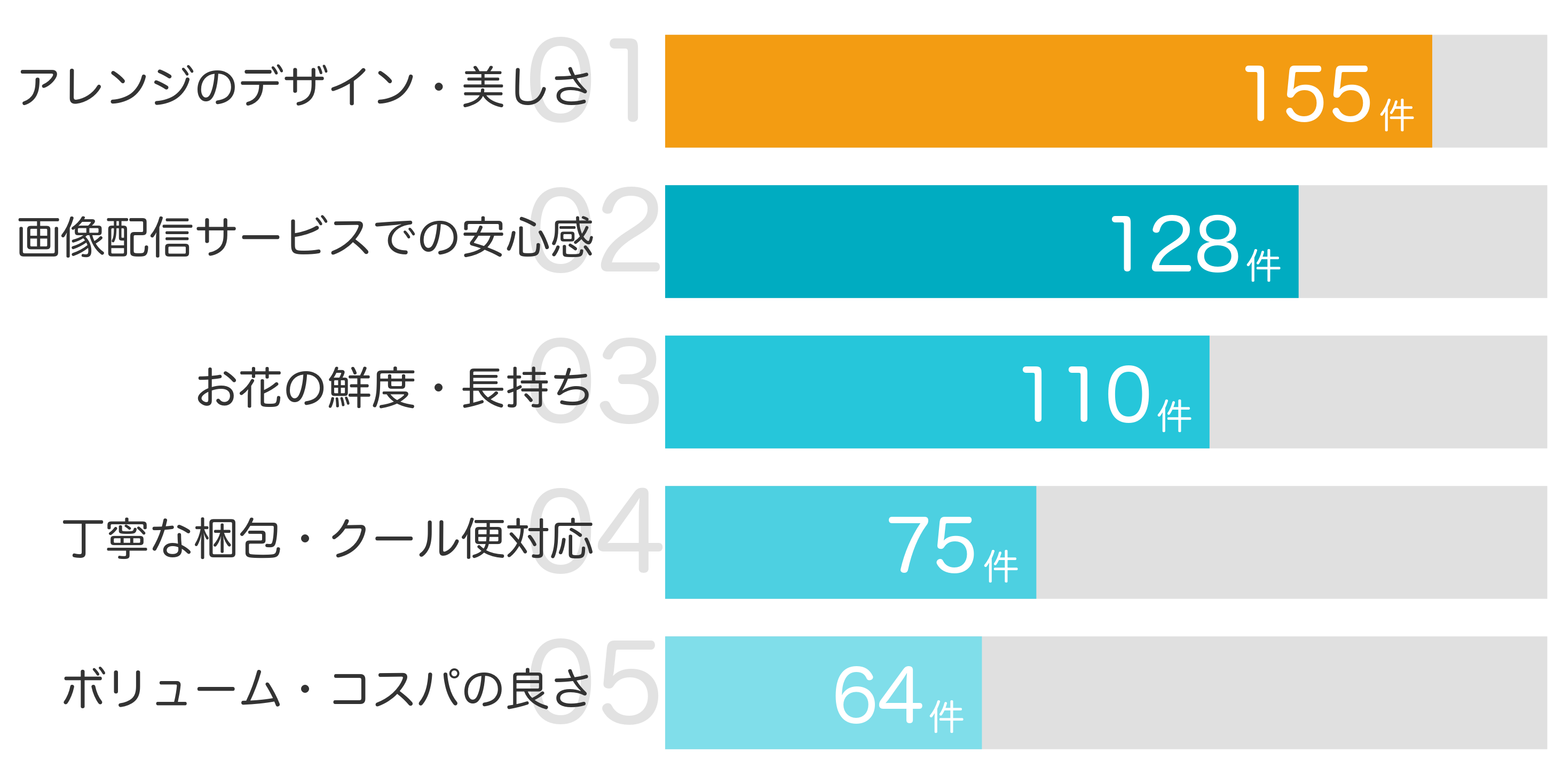 みんなが「買ってよかった」と答えたポイント TOP5
