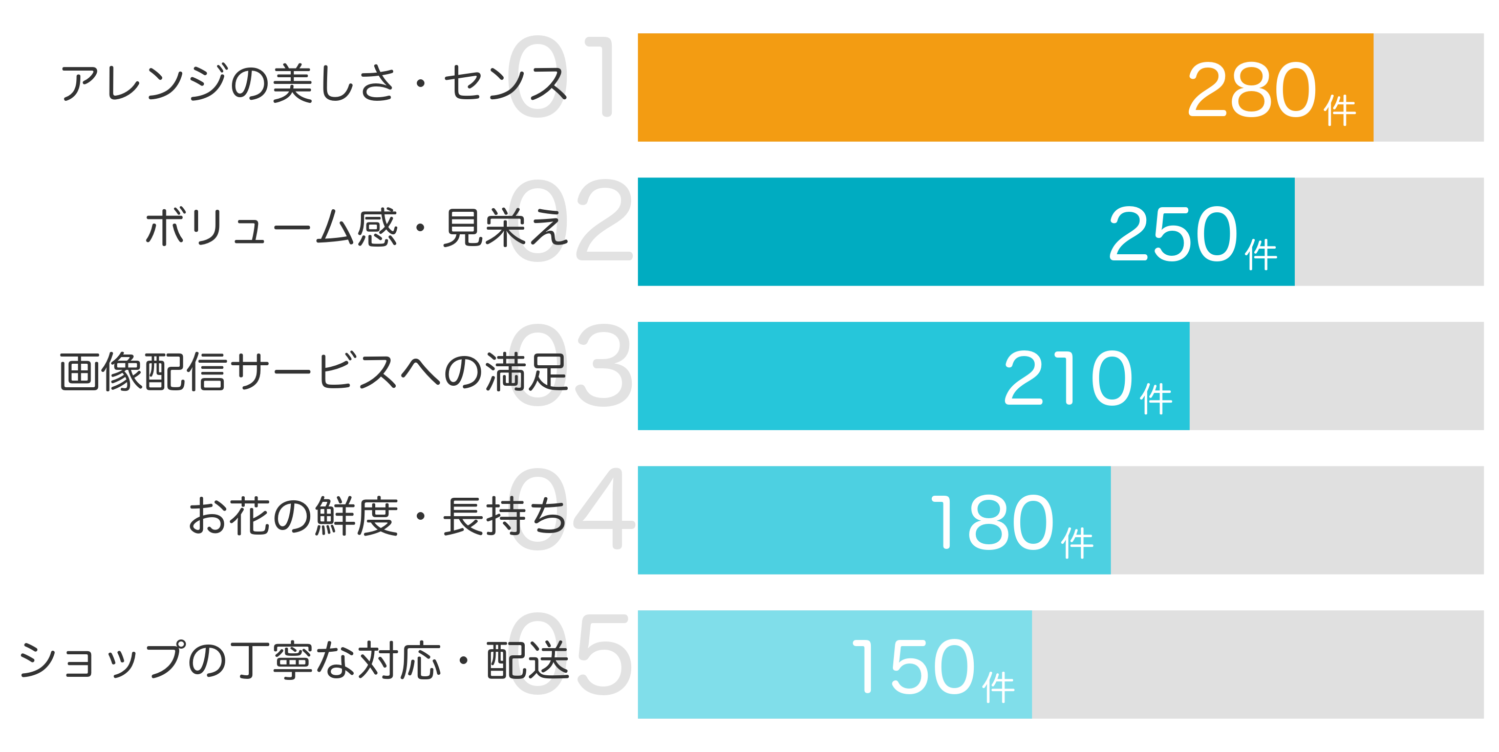 みんなが「買ってよかった」と答えたポイント TOP5