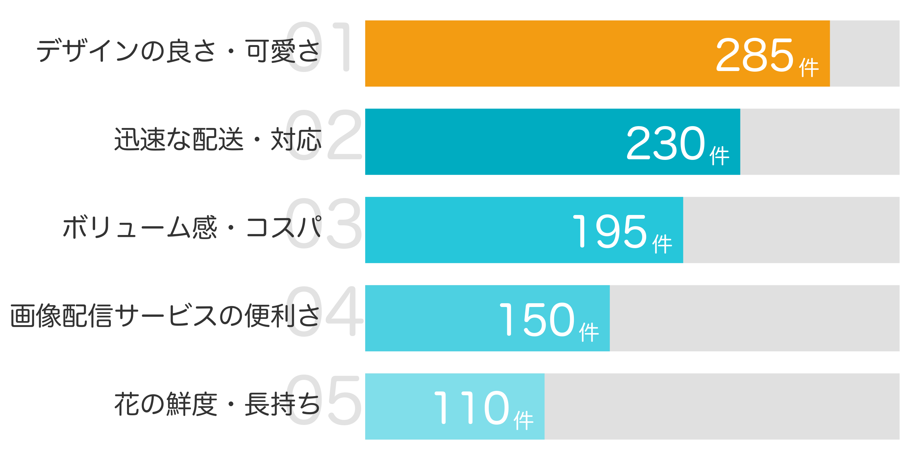 みんなが「買ってよかった」と答えたポイント TOP5