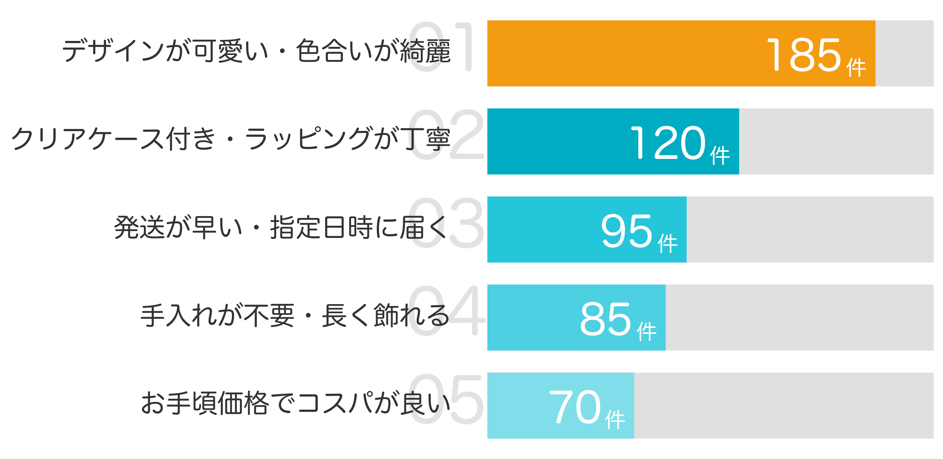 みんなが「買ってよかった」と答えたポイント TOP5