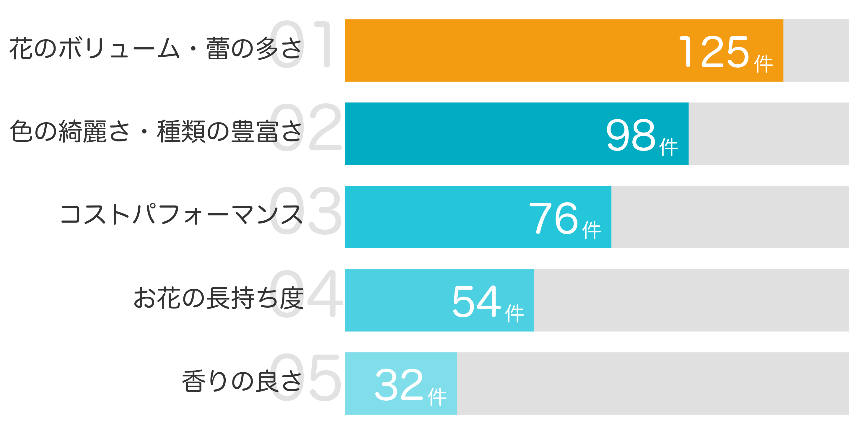みんなが買ってよかったと答えたポイント TOP5