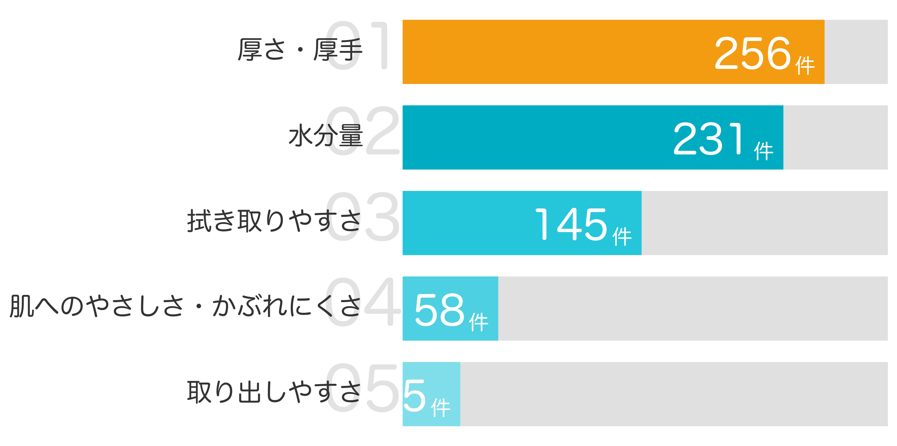 みんなが「買ってよかった」と答えたポイント TOP5