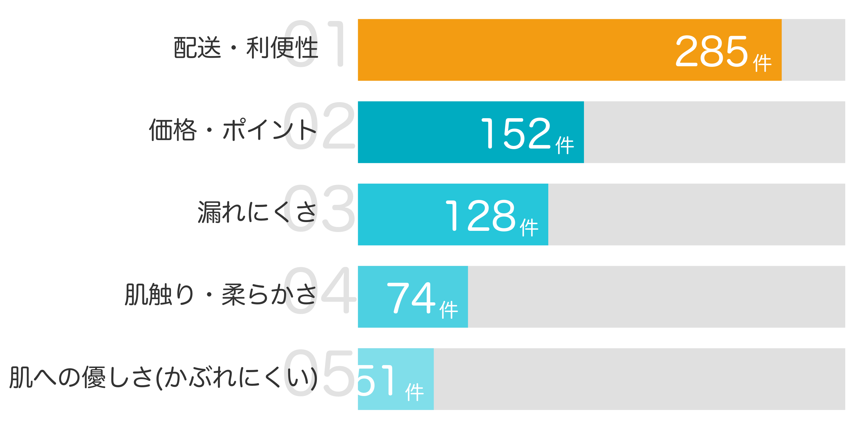 買ってよかったポイントTOP5