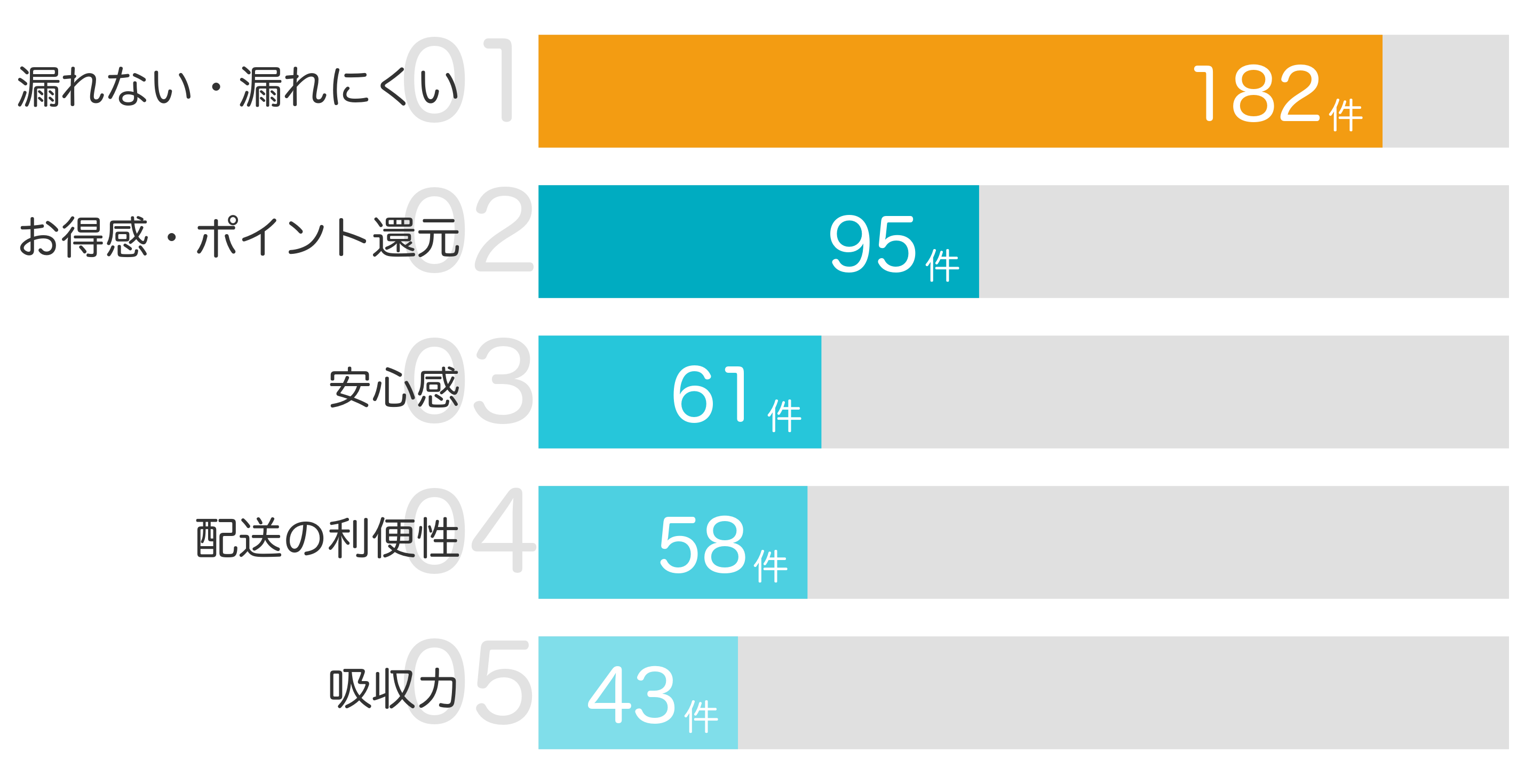 みんなが「買ってよかった」と答えたポイント TOP5