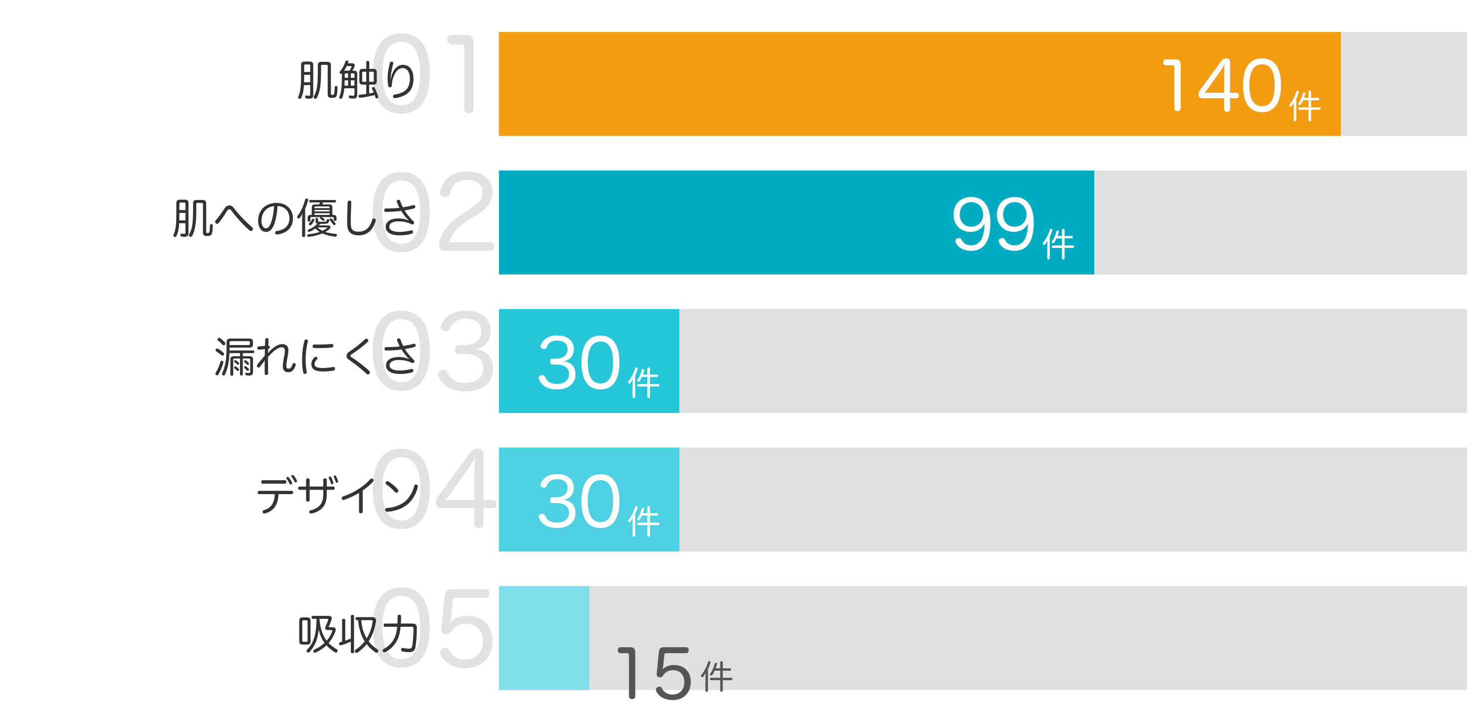 みんなが買ってよかったポイント TOP5