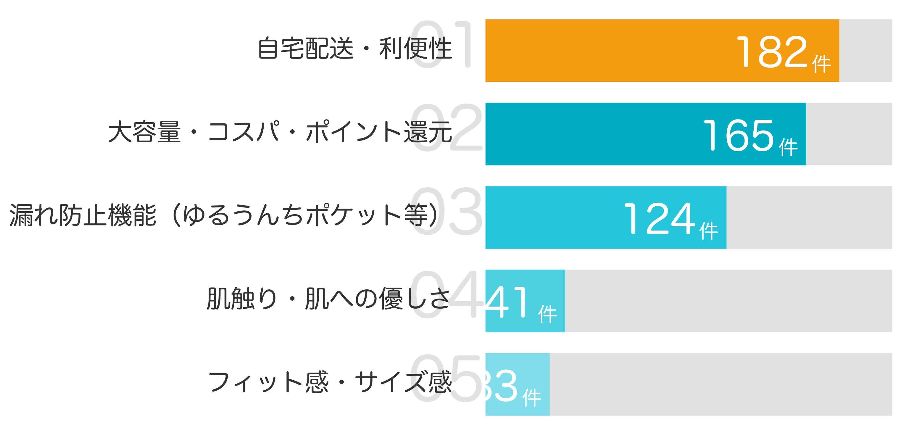 みんなが「買ってよかった」と答えたポイント TOP5