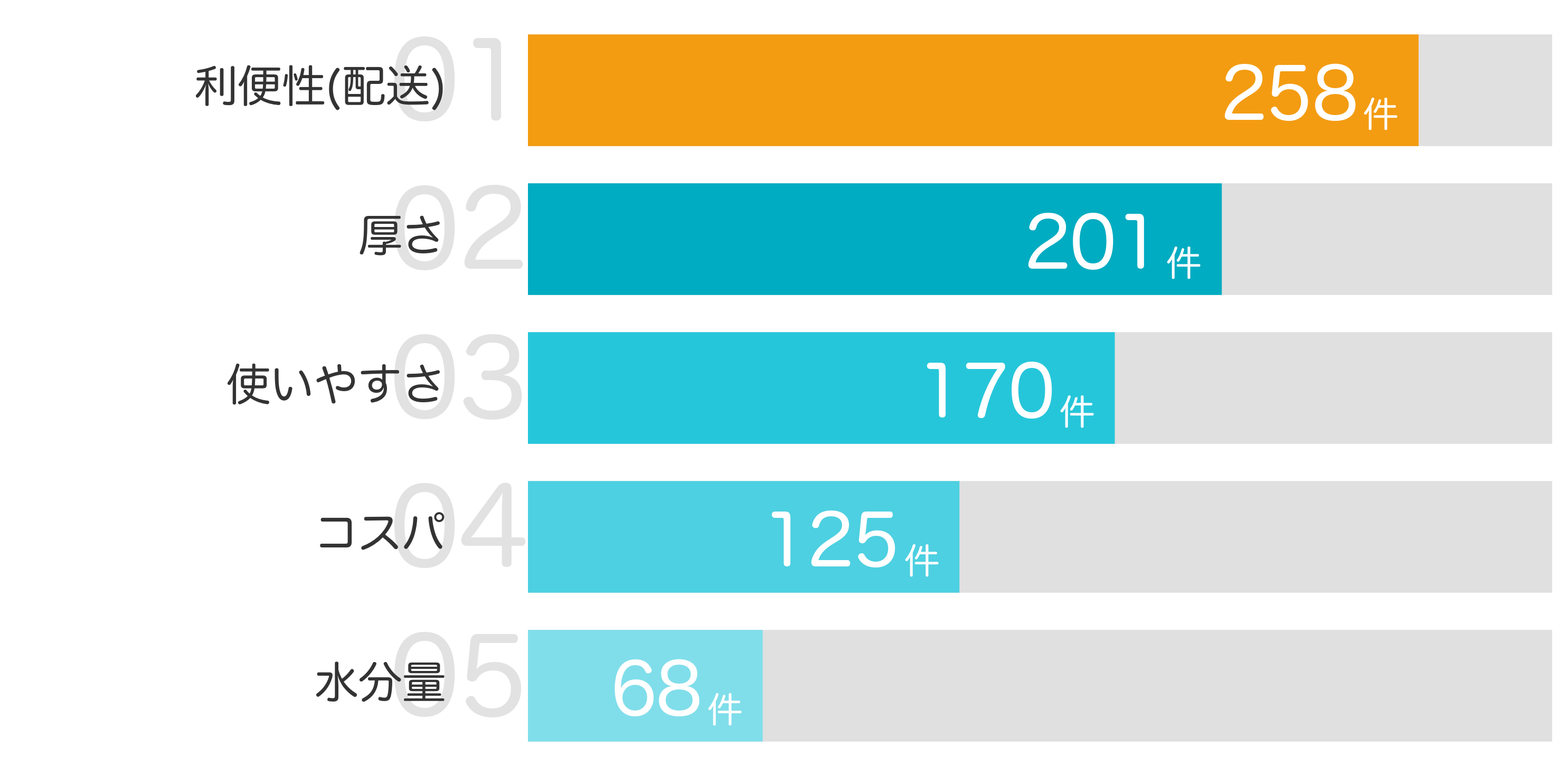 みんなが「買ってよかった」と答えたポイント TOP5