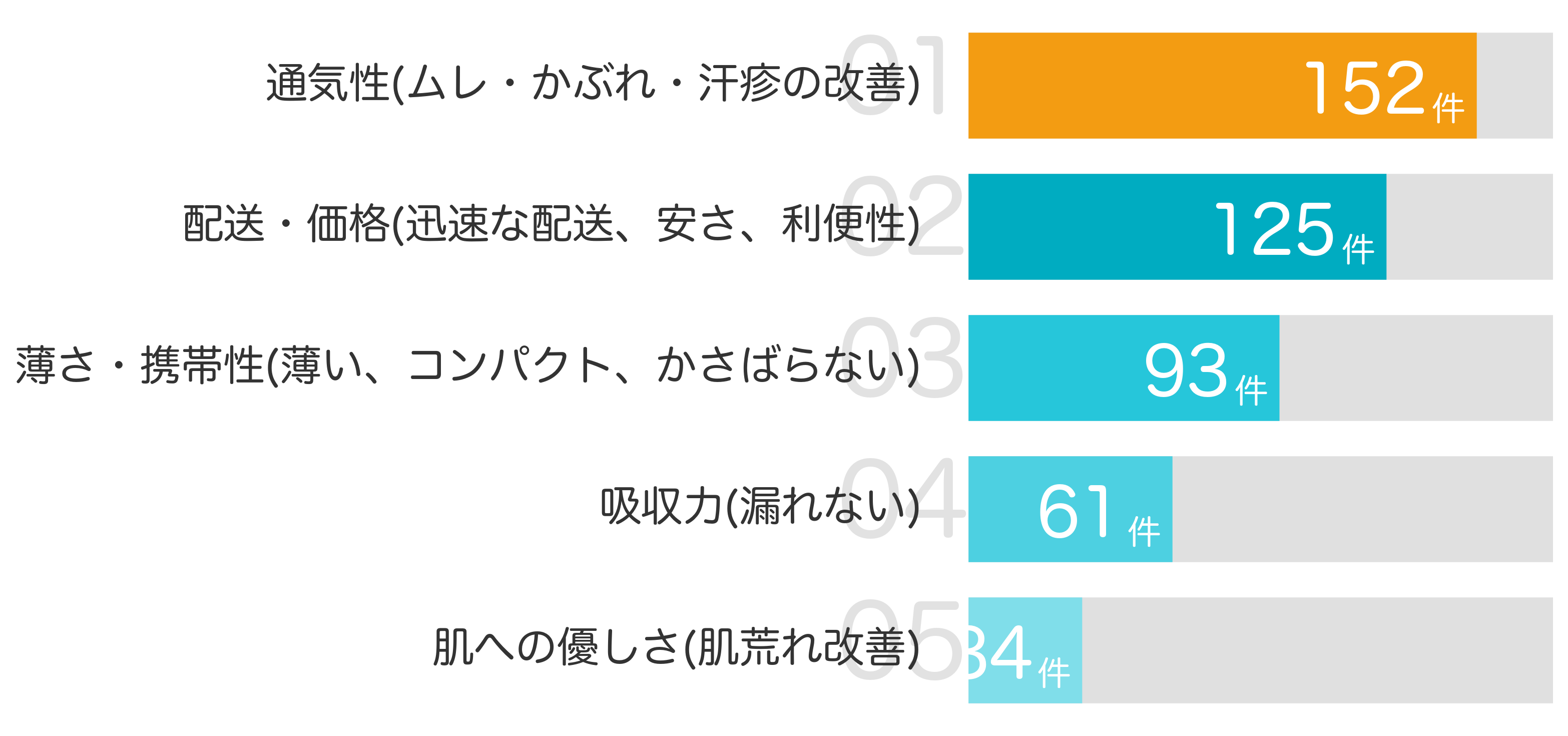 みんなが「買ってよかった」と答えたポイント TOP5